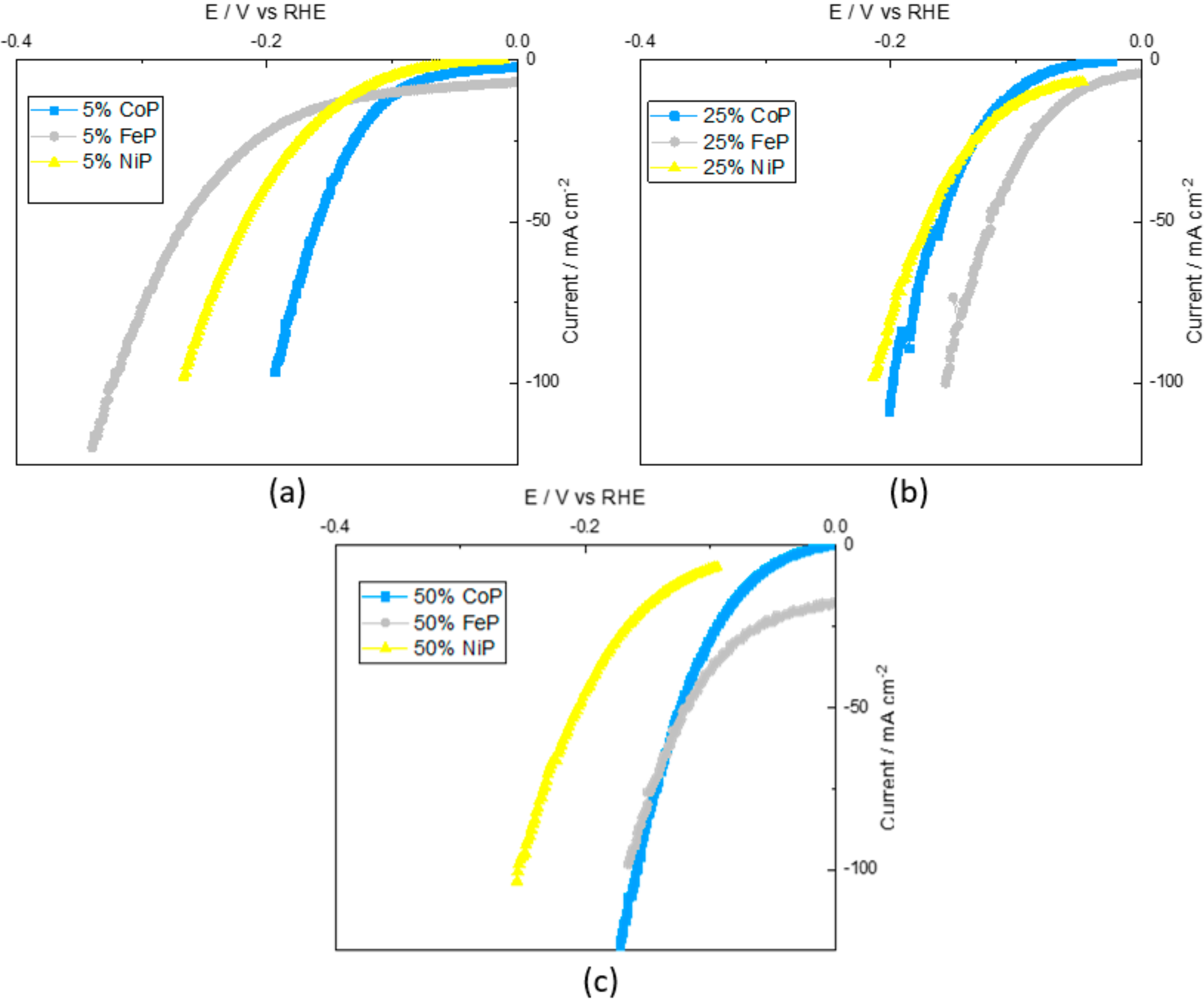 Energies 15 01821 g005