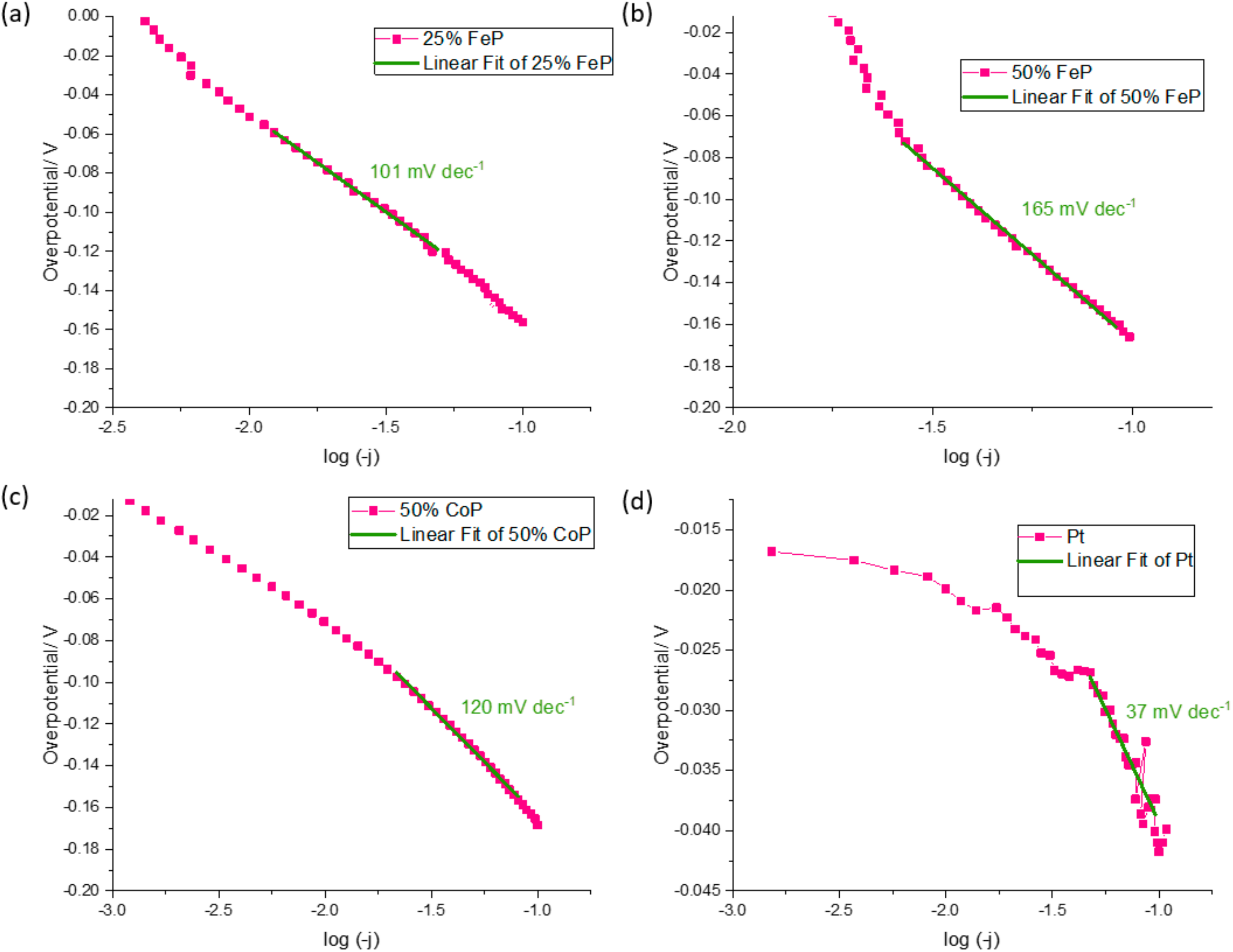 Energies 15 01821 g006