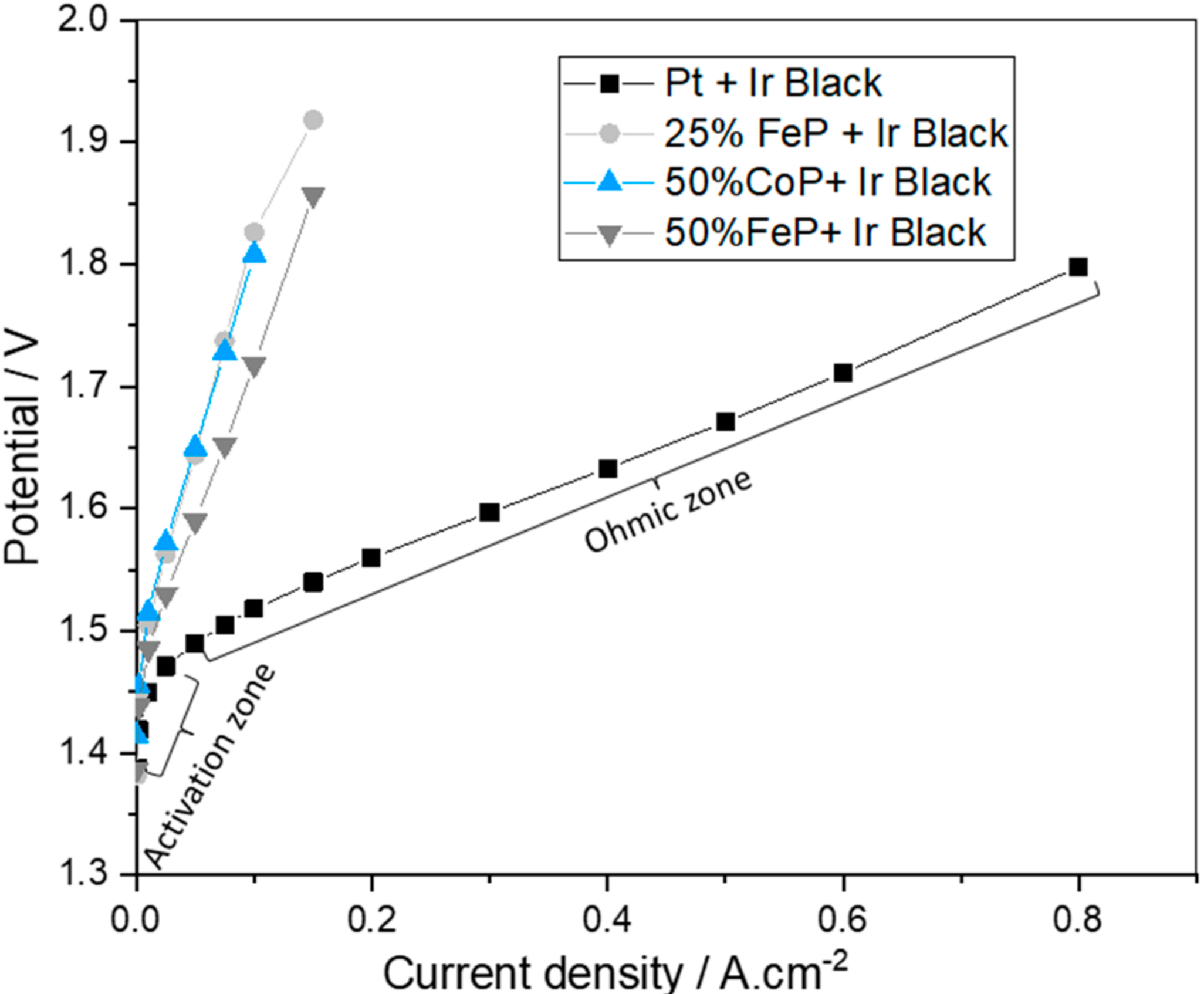 Energies 15 01821 g008