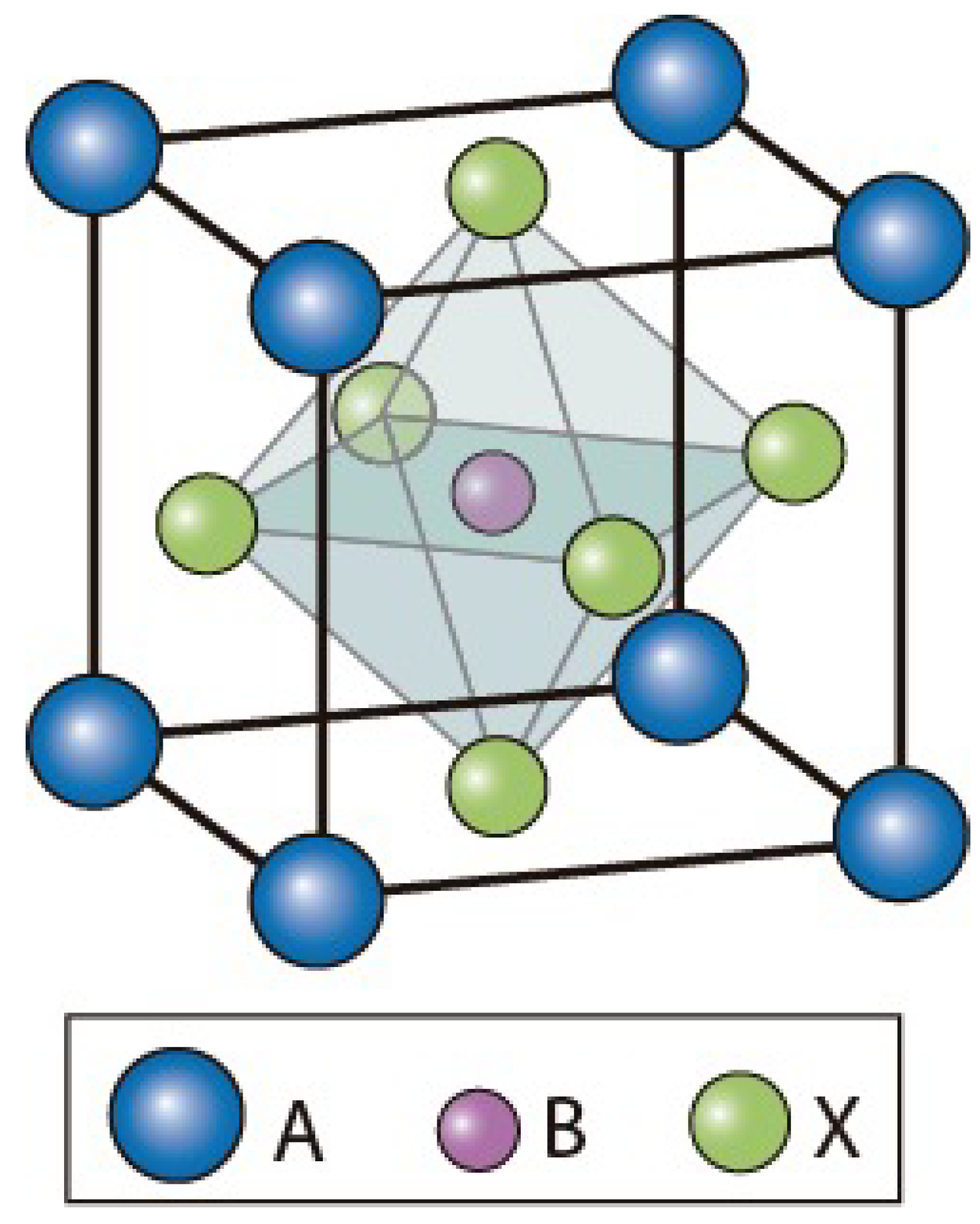 Energies 15 01823 g002 550