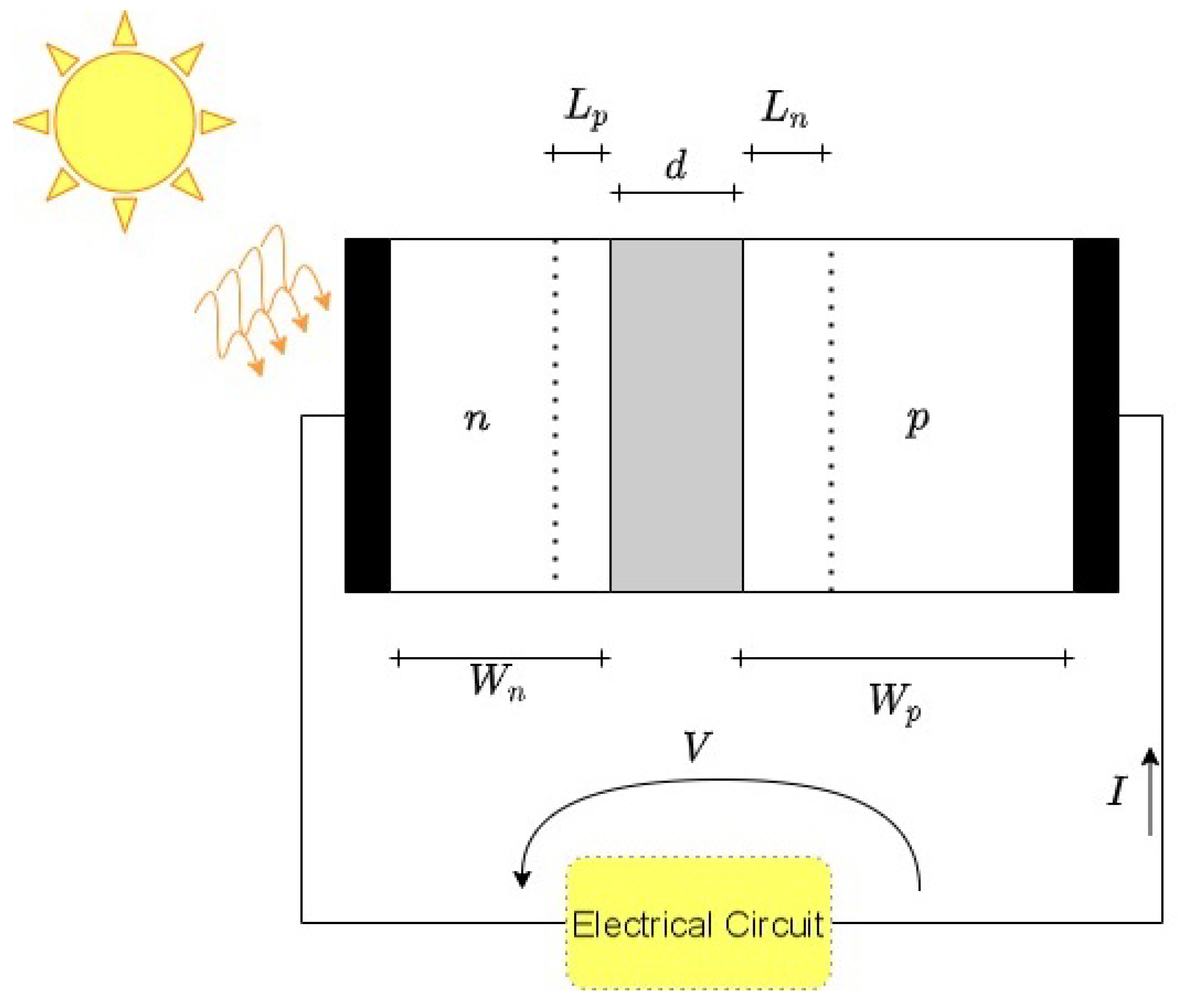 Energies 15 01823 g003 550