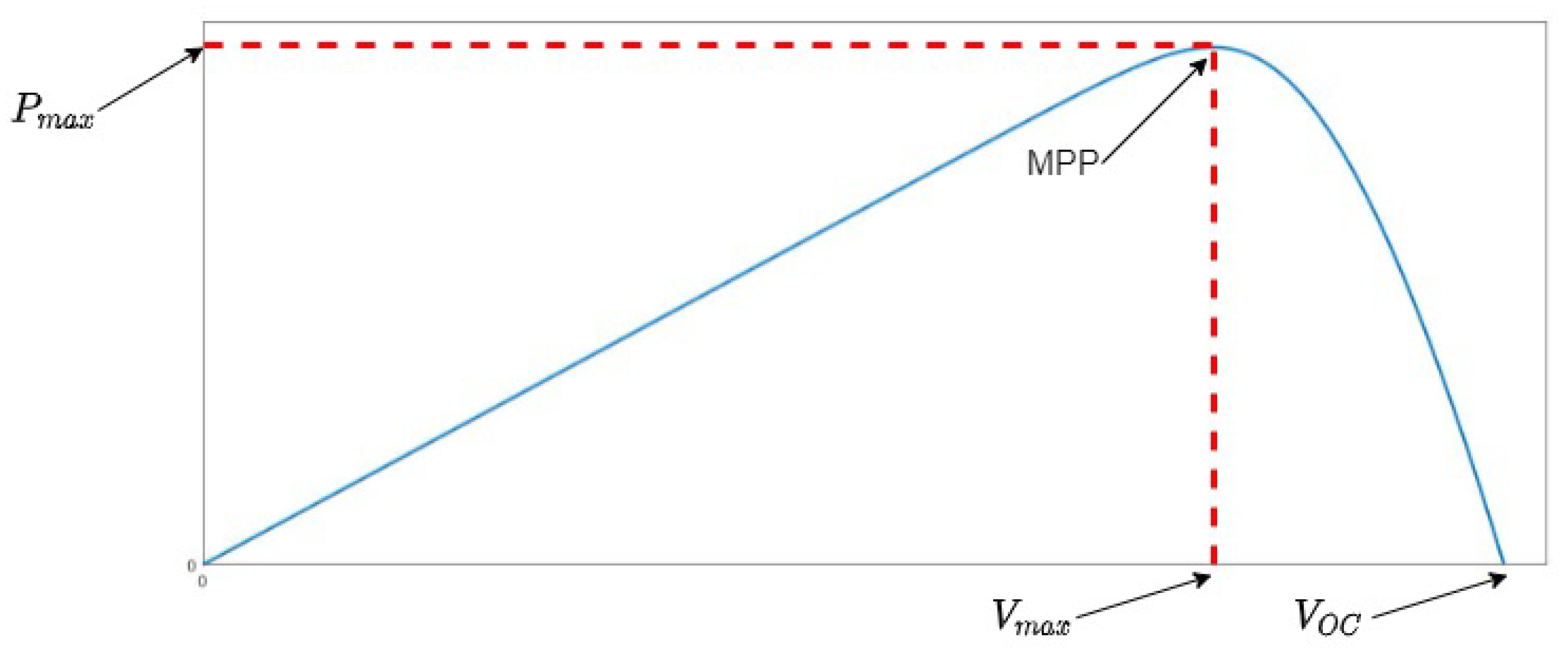 Energies 15 01823 g006 550