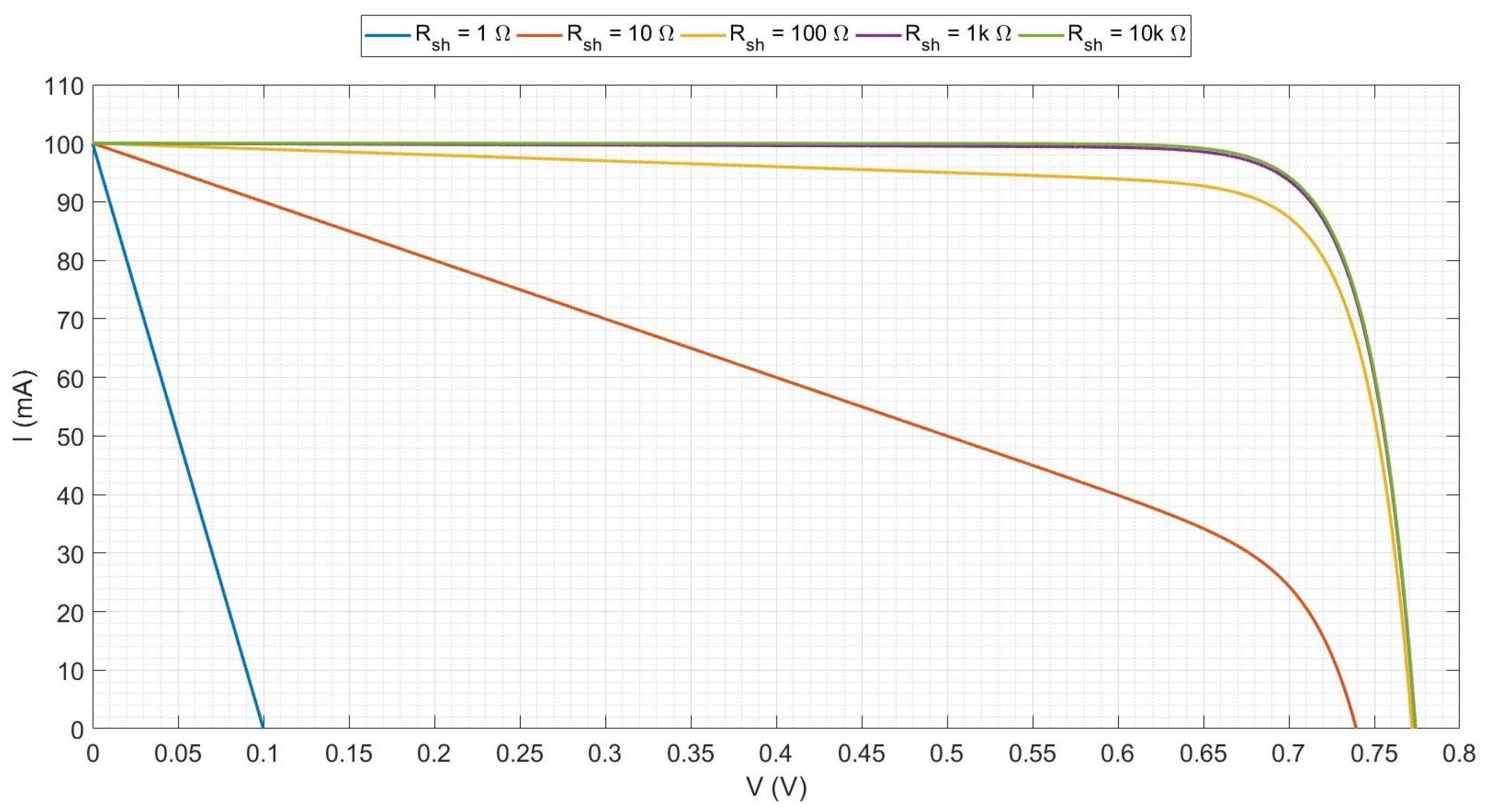 Energies 15 01823 g008 550