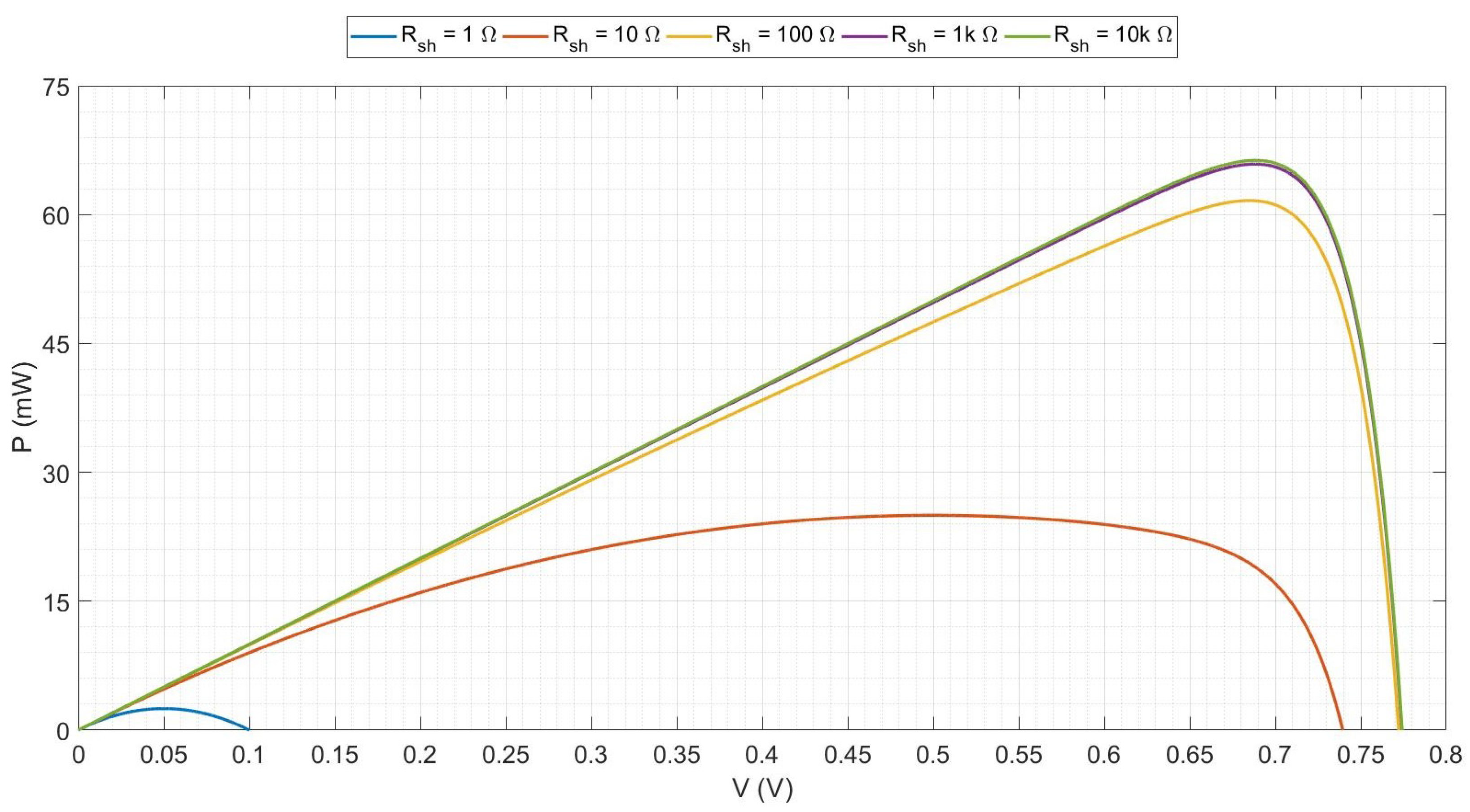 Energies 15 01823 g009 550