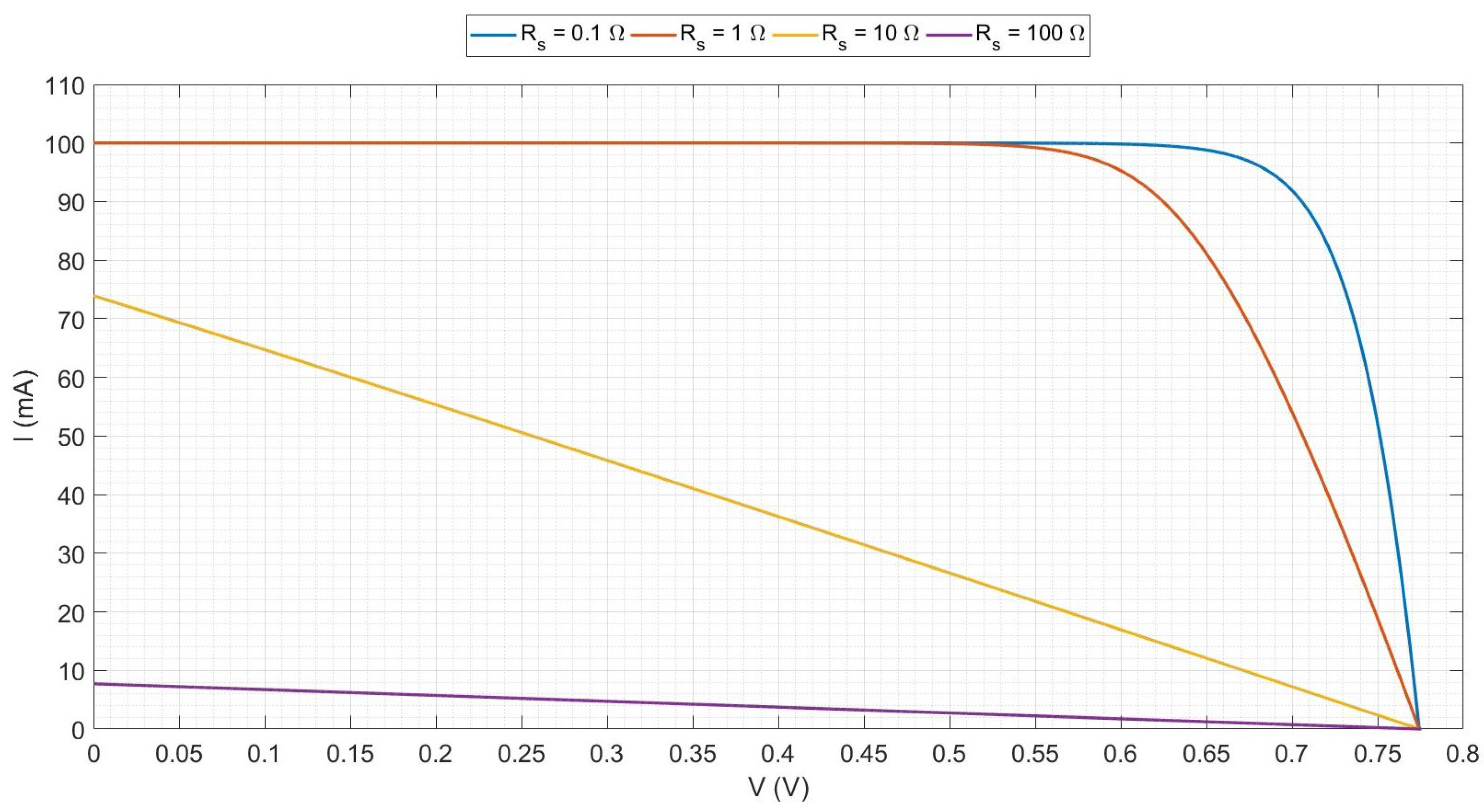 Energies 15 01823 g010 550