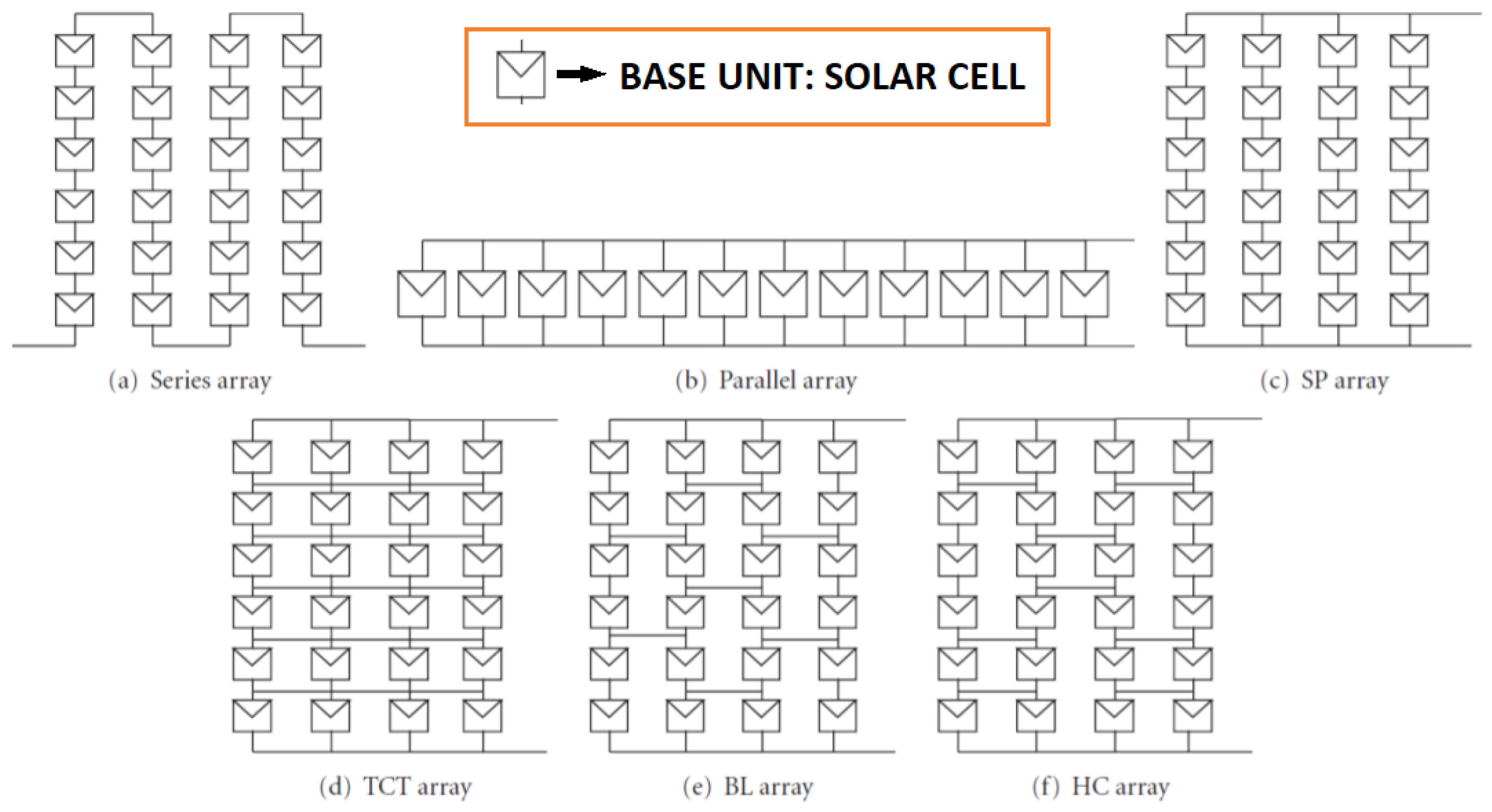 Energies 15 01823 g014 550