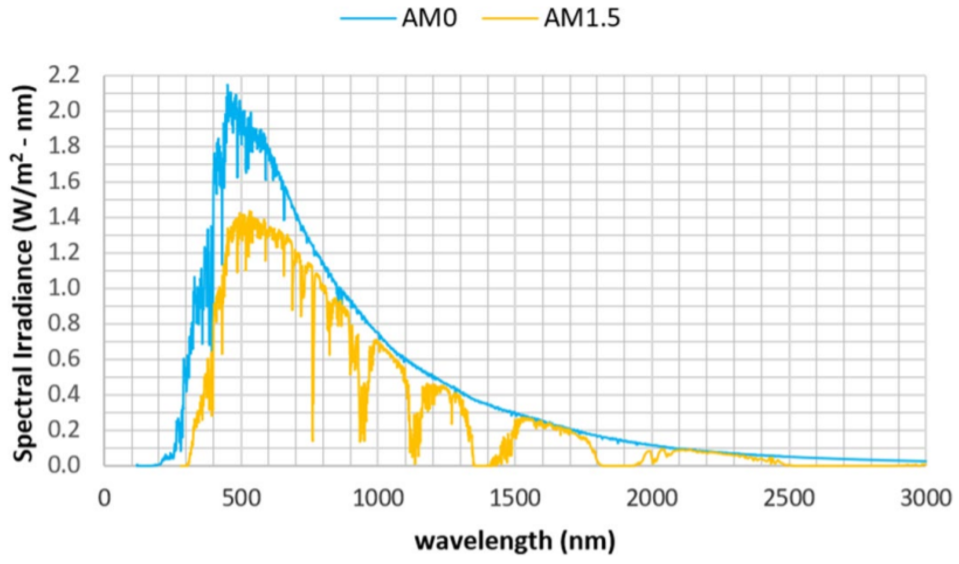 Energies 15 01823 g016 550