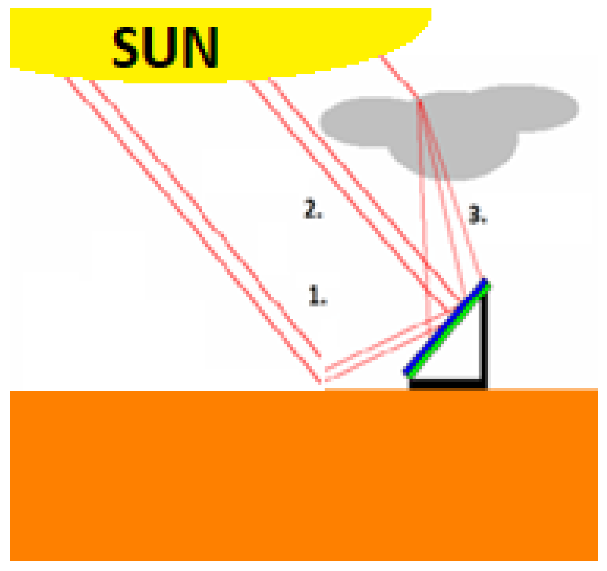 Energies 15 01823 g017 550