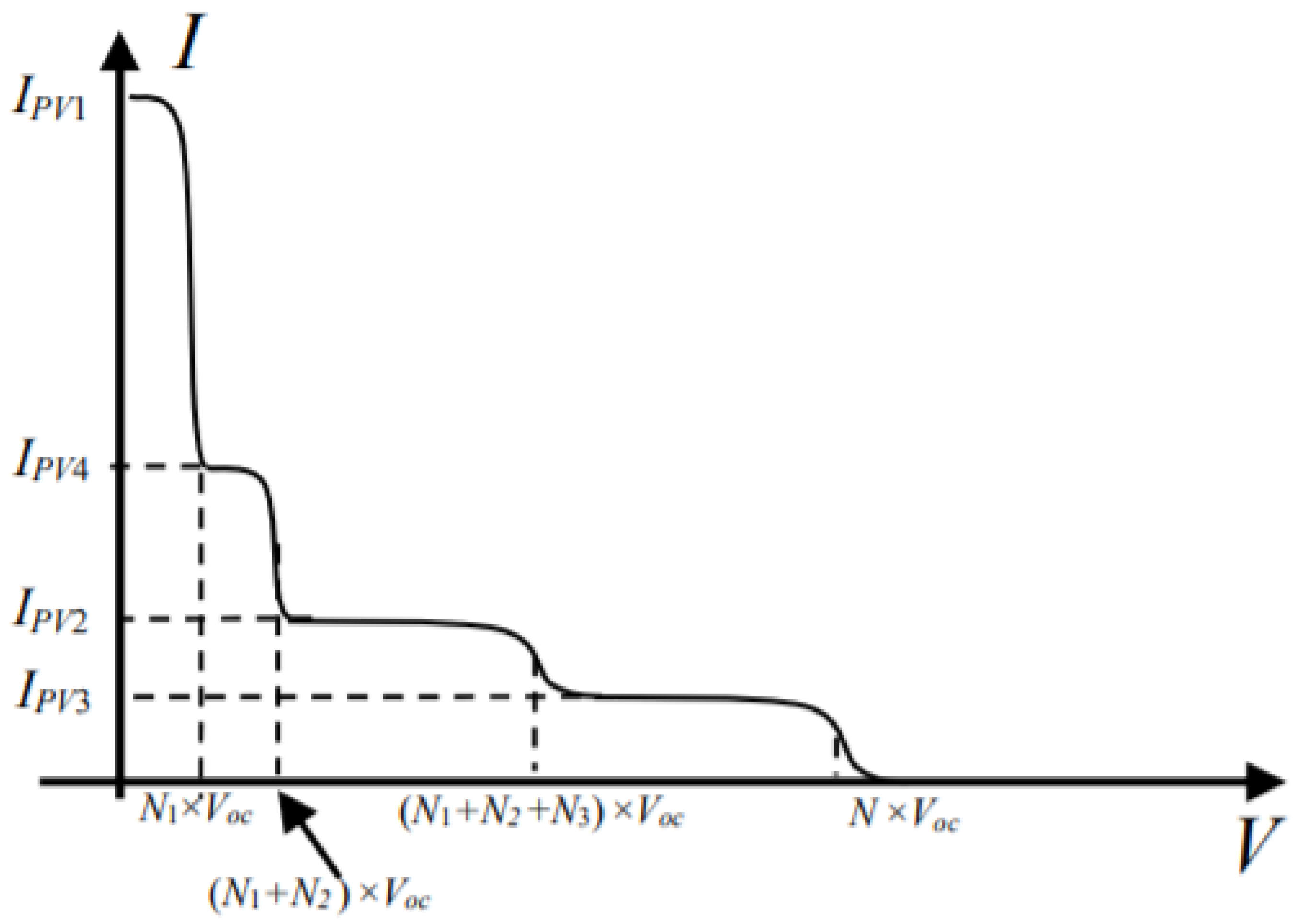 Energies 15 01823 g020 550