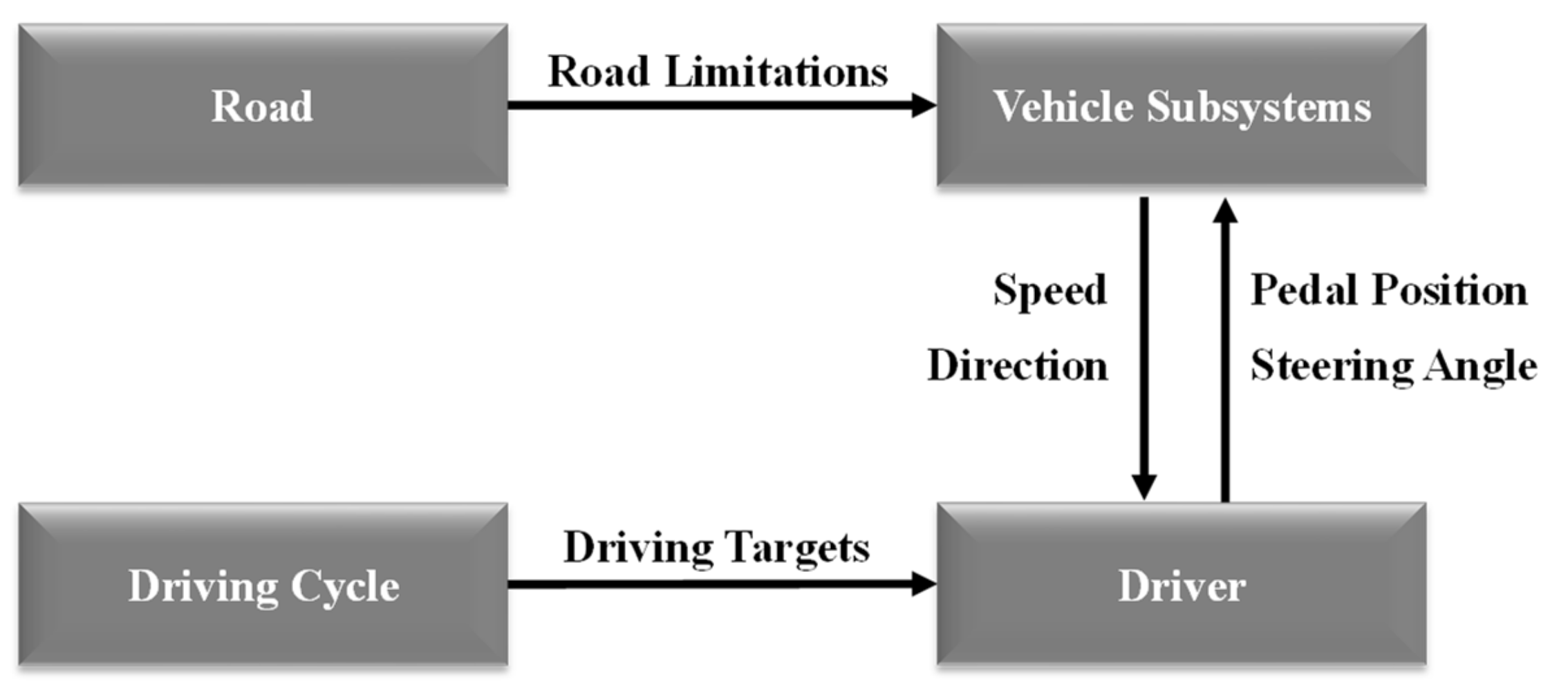 Energies 15 01824 g002