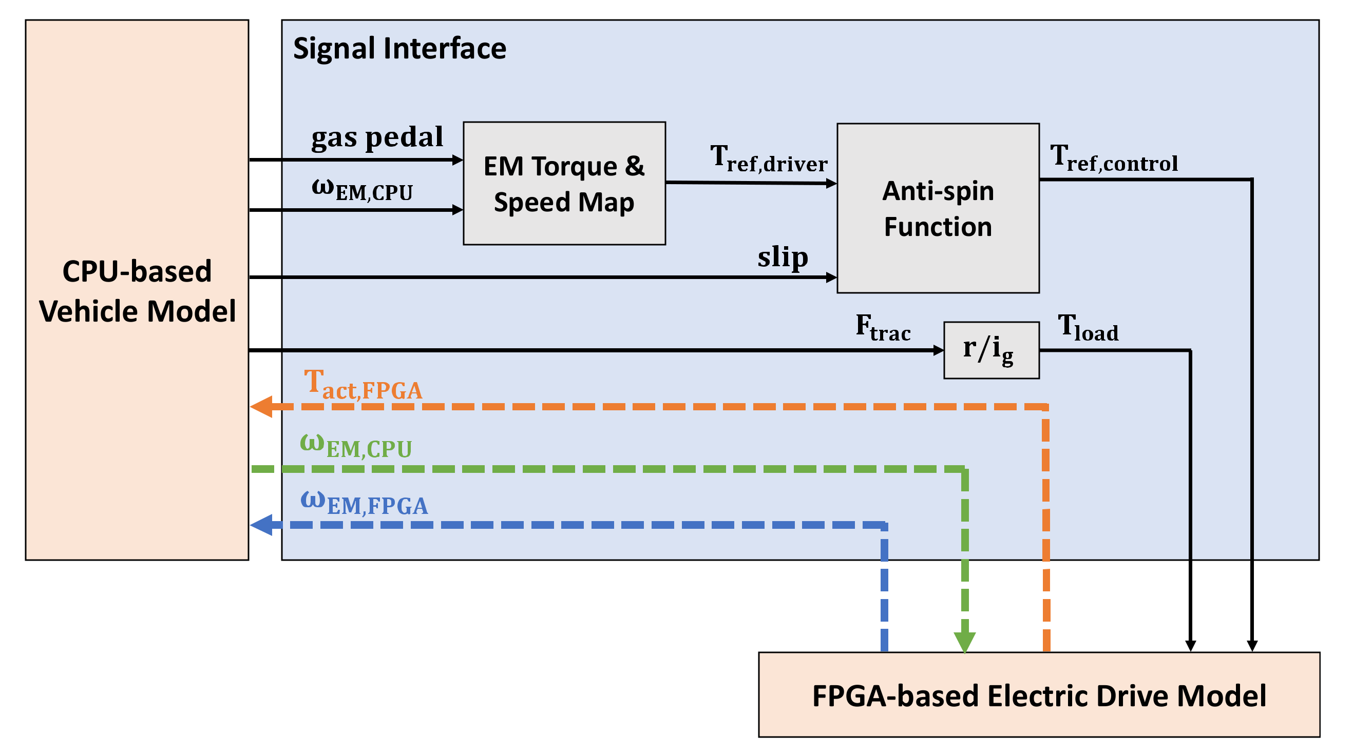 Energies 15 01824 g005