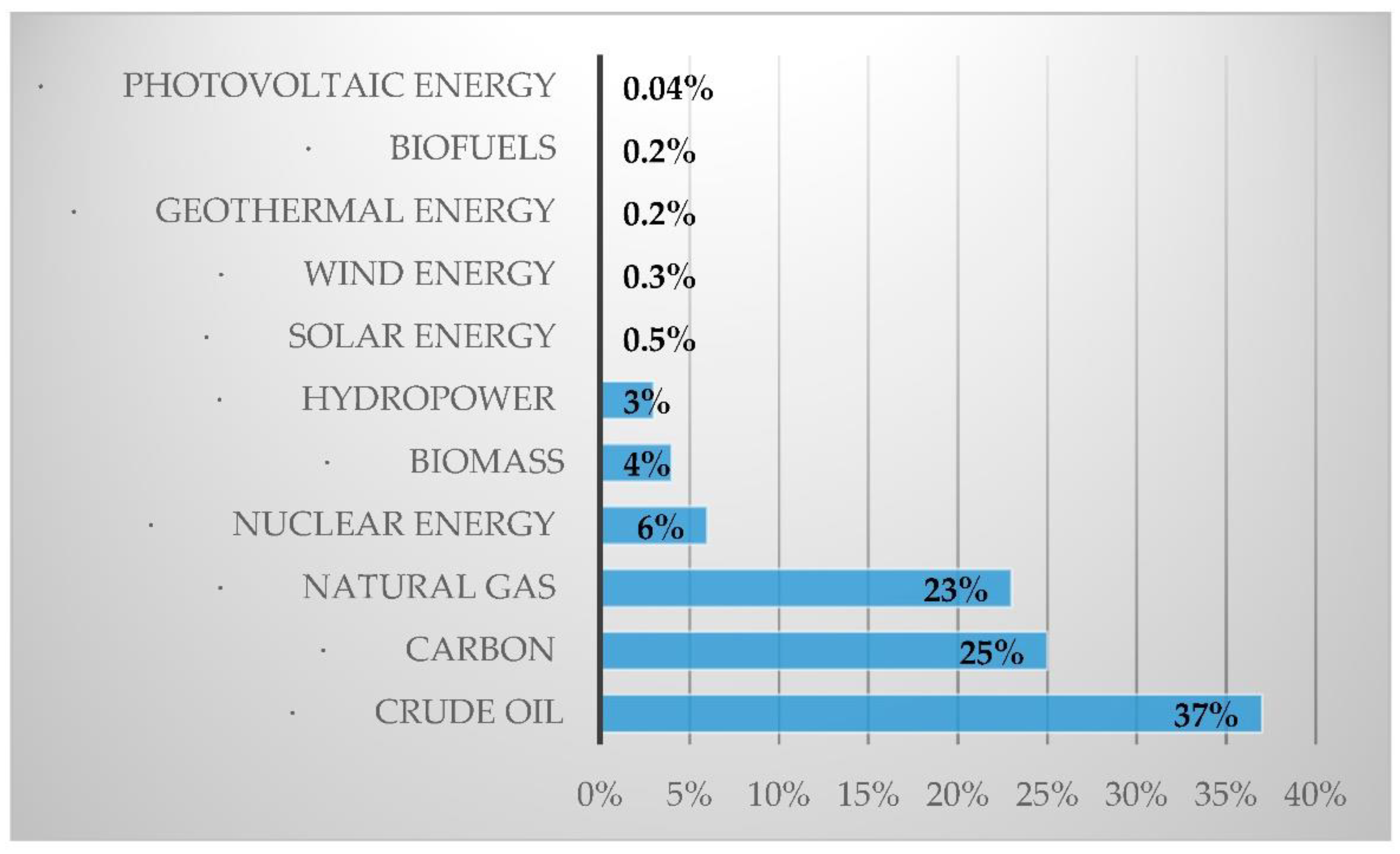 Energies 15 01825 g001 550