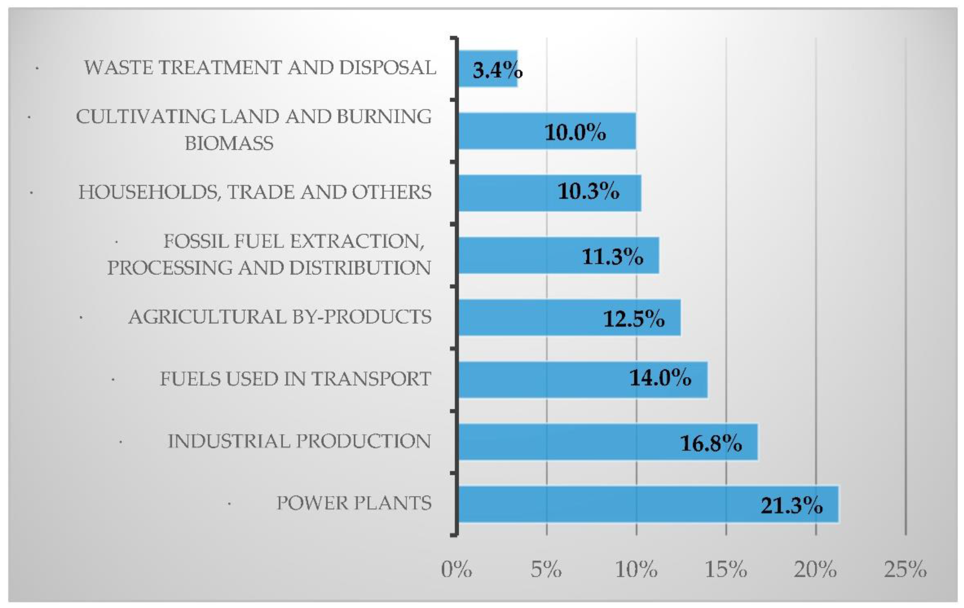 Energies 15 01825 g002 550