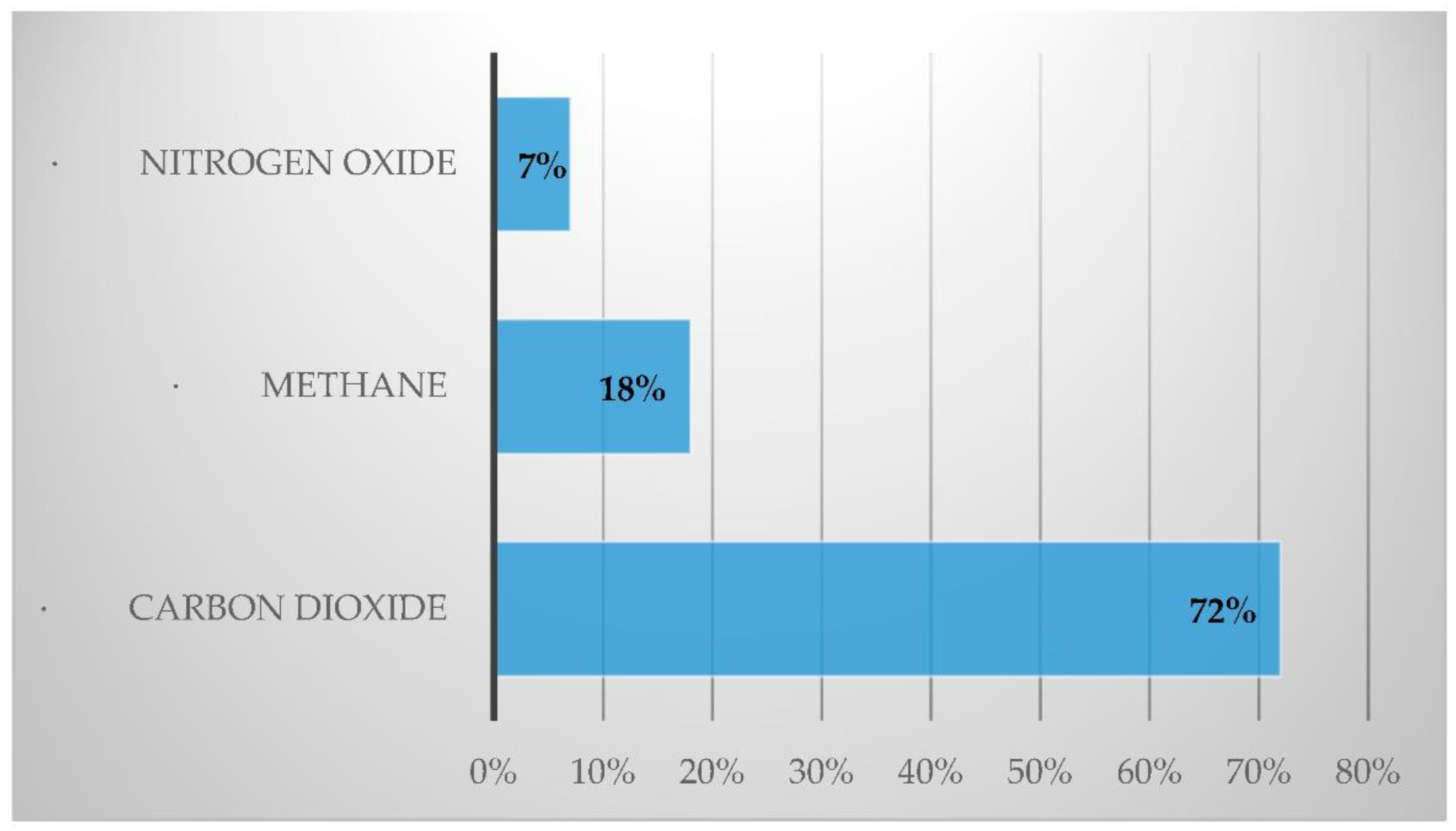 Energies 15 01825 g003 550