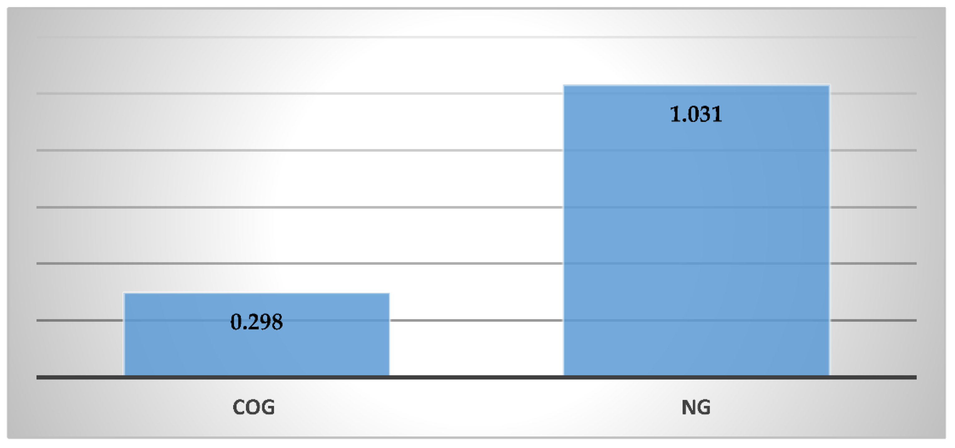 Energies 15 01825 g005 550