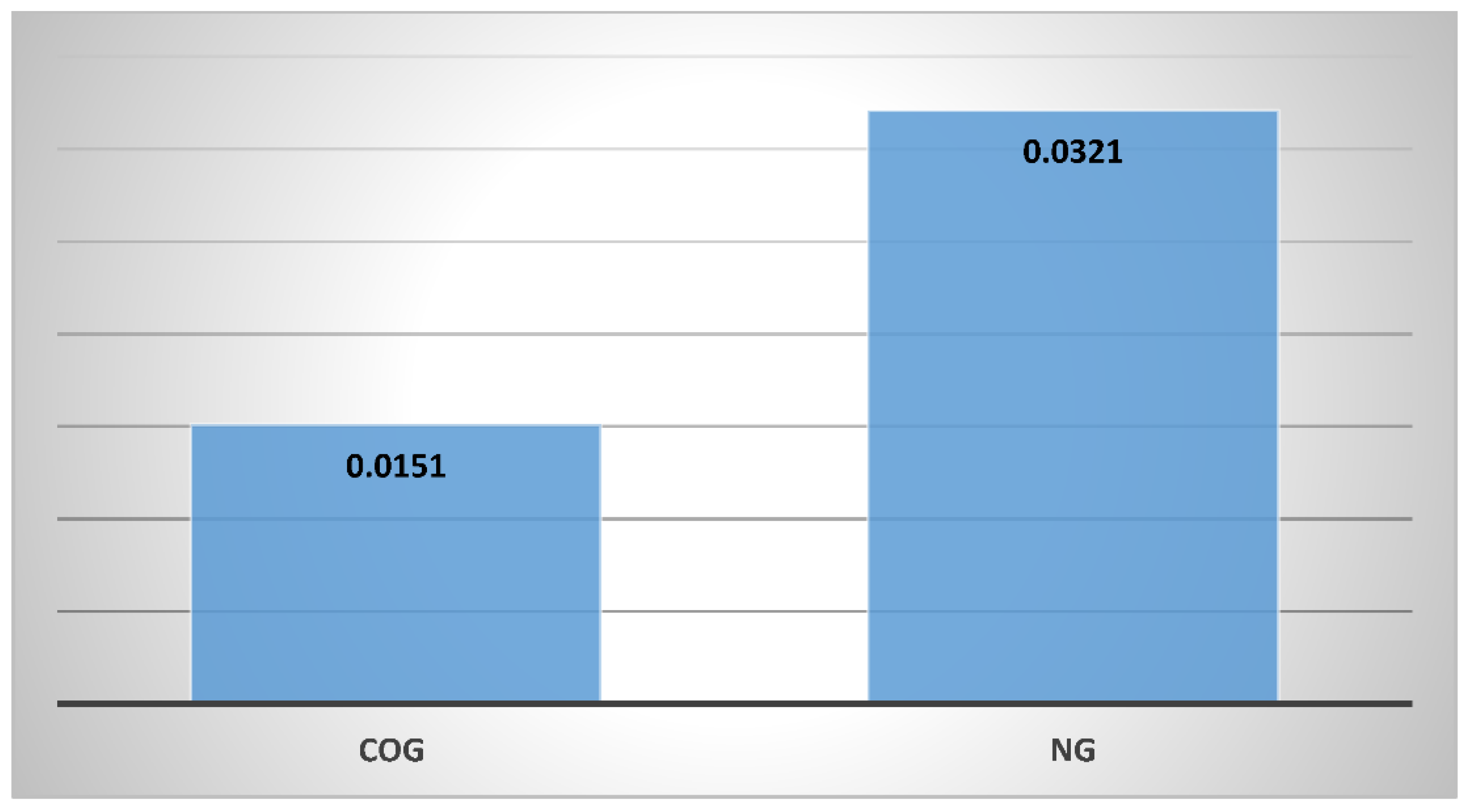 Energies 15 01825 g006 550