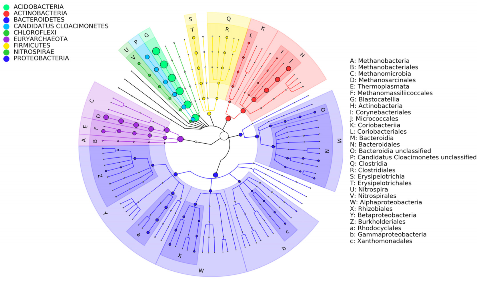 Energies 15 01826 g002 Energies 15 01826 g002