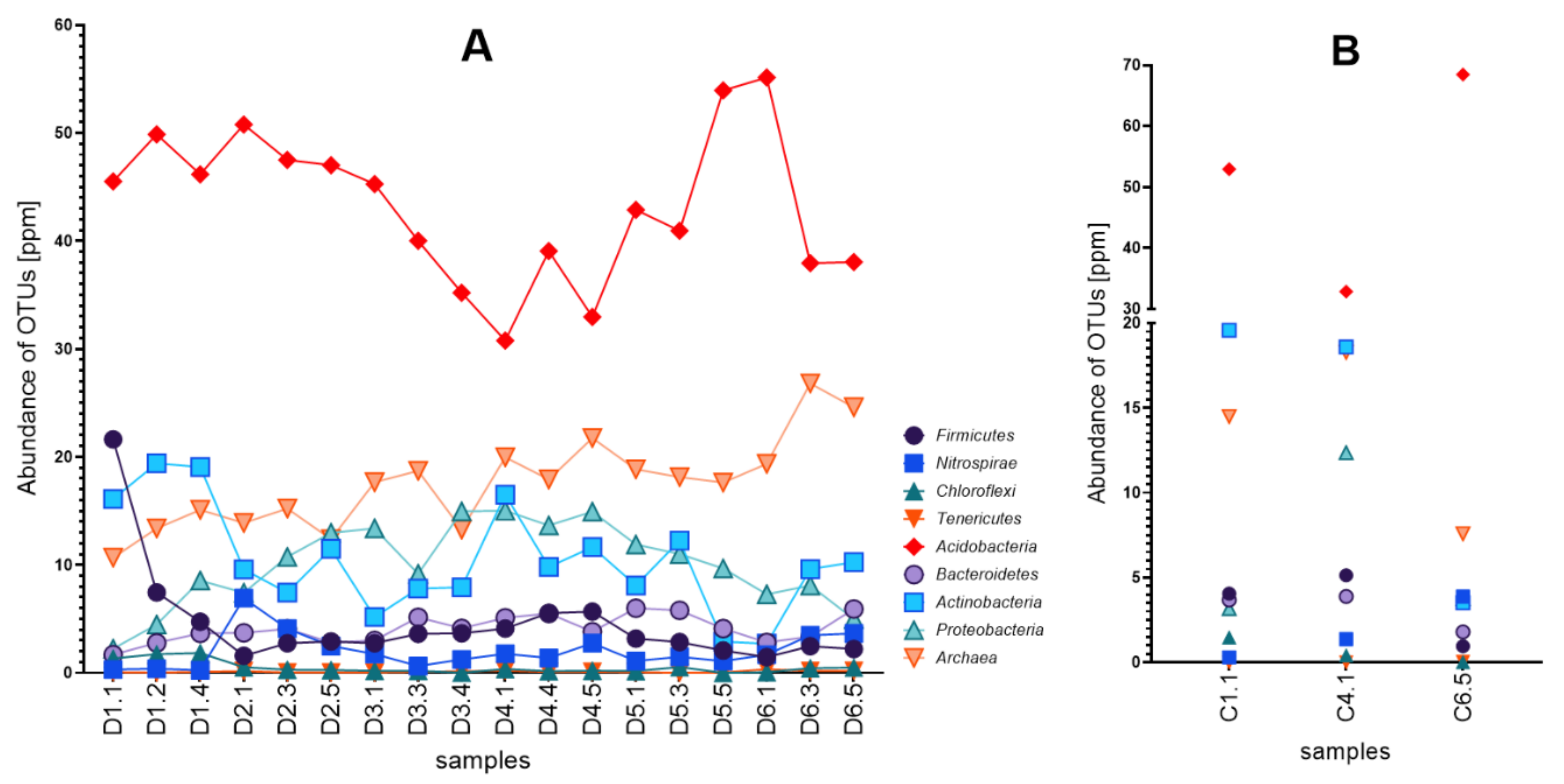Energies 15 01826 g003 Energies 15 01826 g003