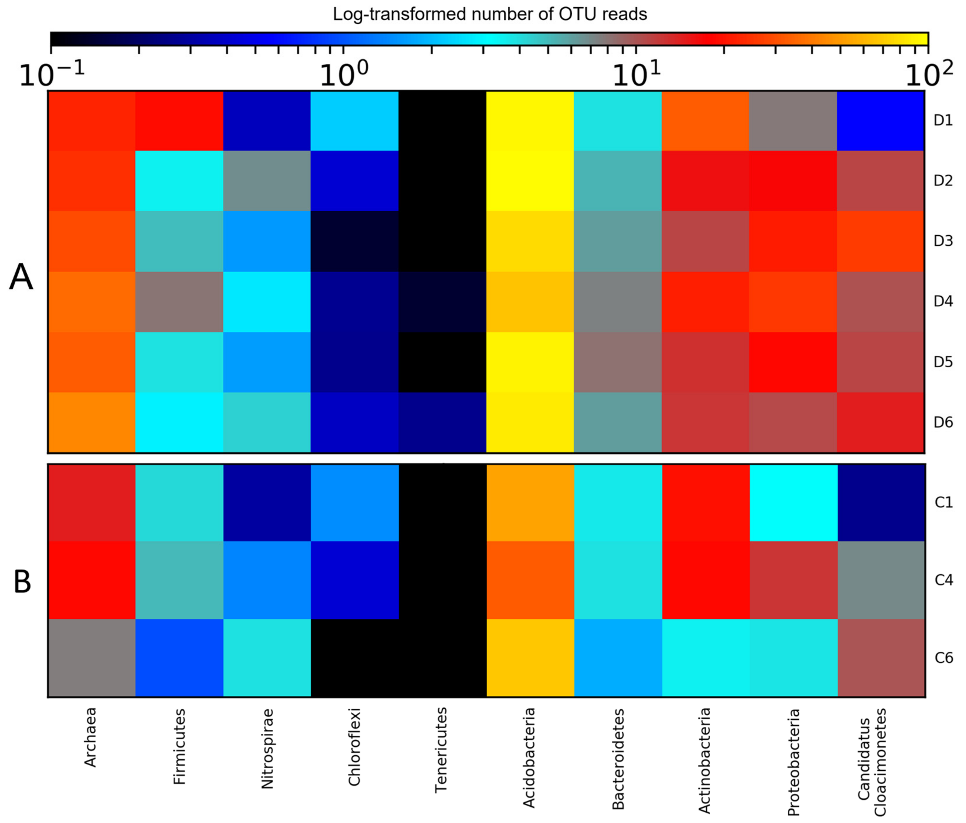 Energies 15 01826 g004 Energies 15 01826 g004