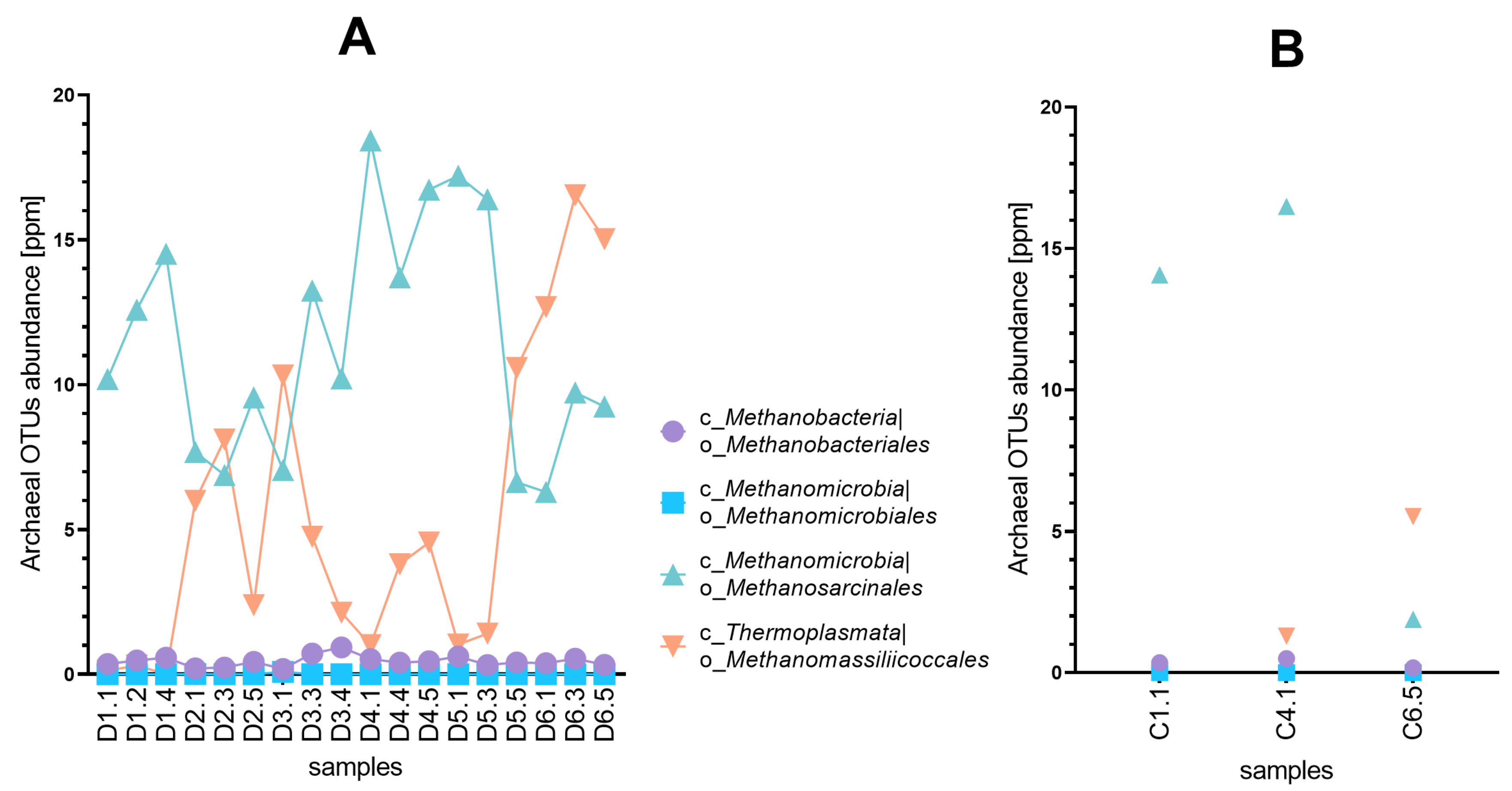 Energies 15 01826 g005 Energies 15 01826 g005