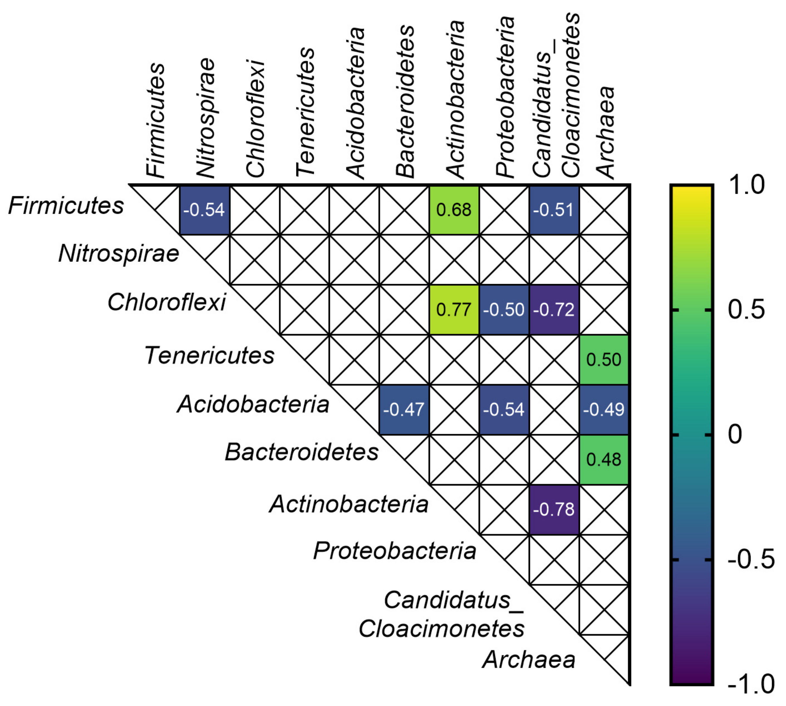 Energies 15 01826 g006 Energies 15 01826 g006