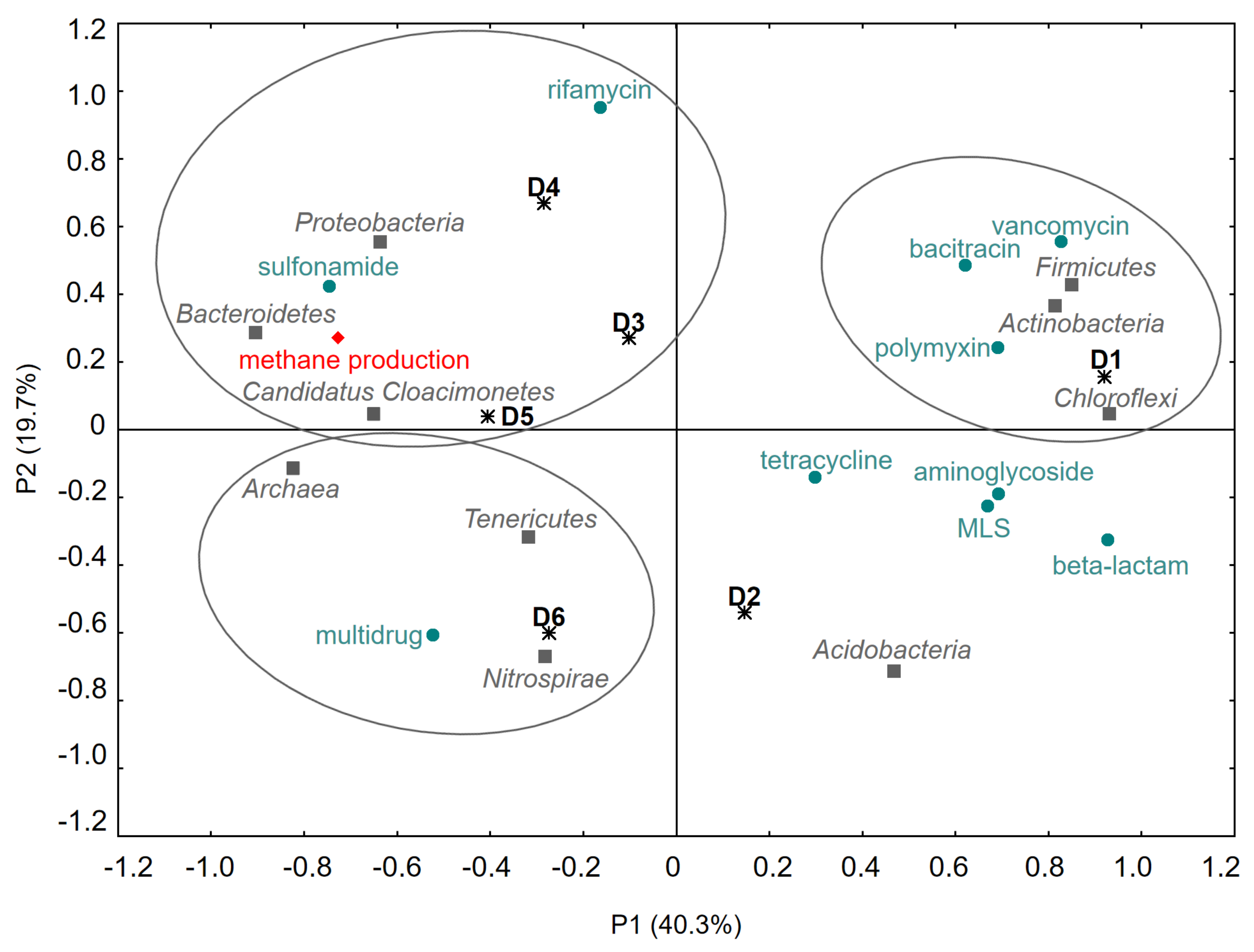 Energies 15 01826 g009 Energies 15 01826 g009