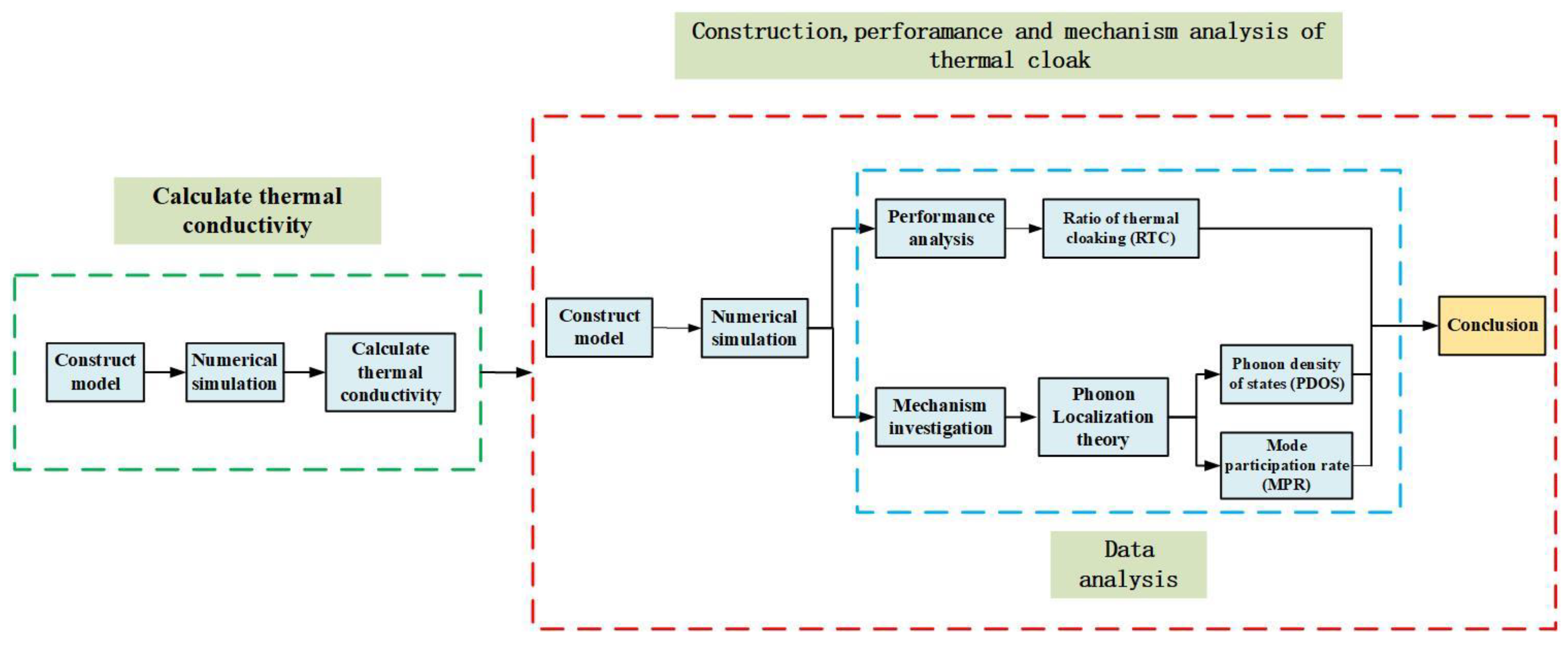 Energies 15 01827 g001