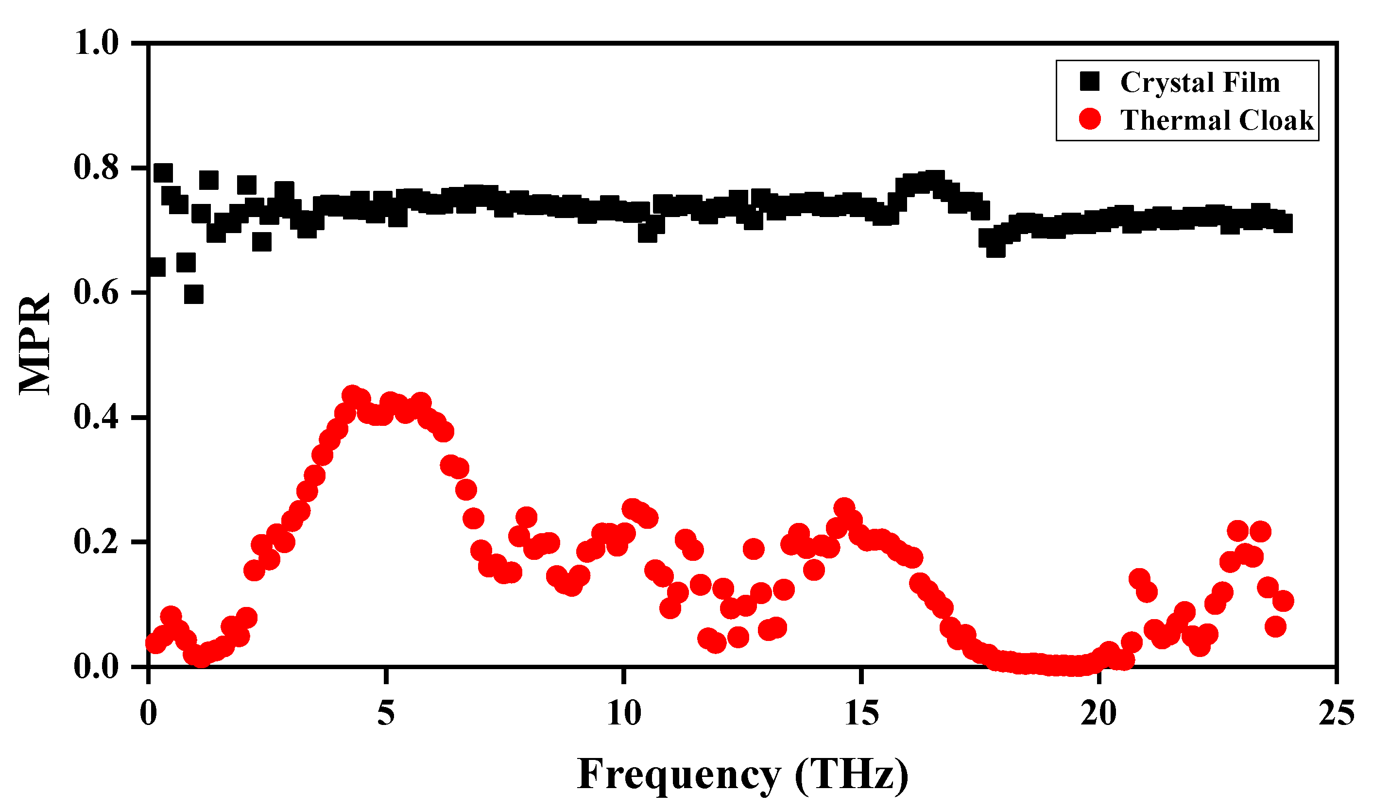 Energies 15 01827 g008