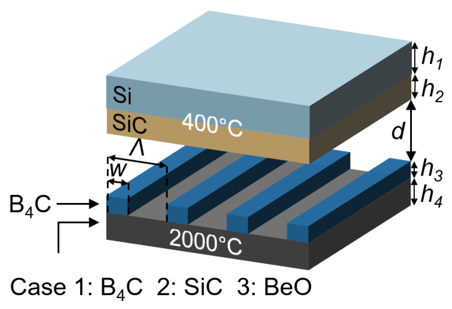 Energies 15 01830 g001