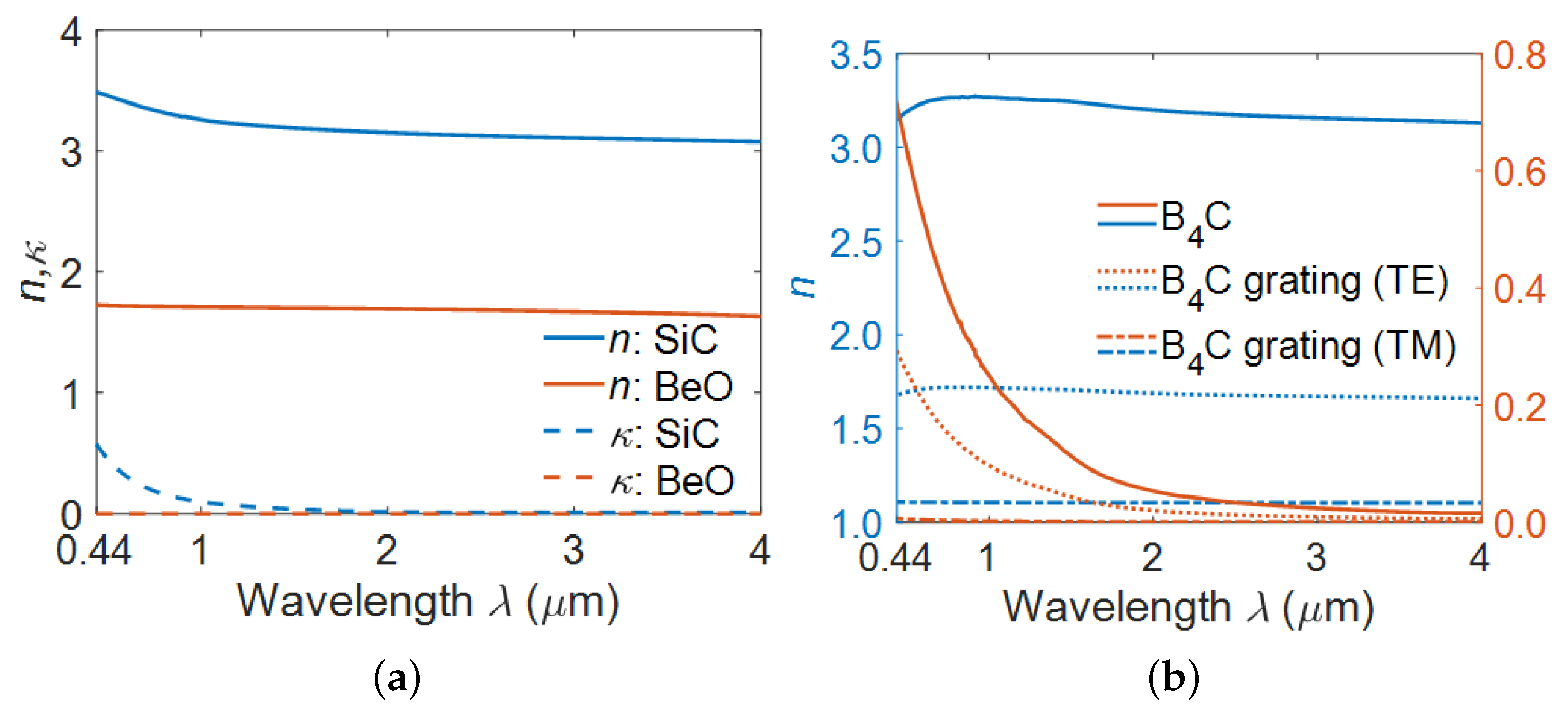 Energies 15 01830 g002