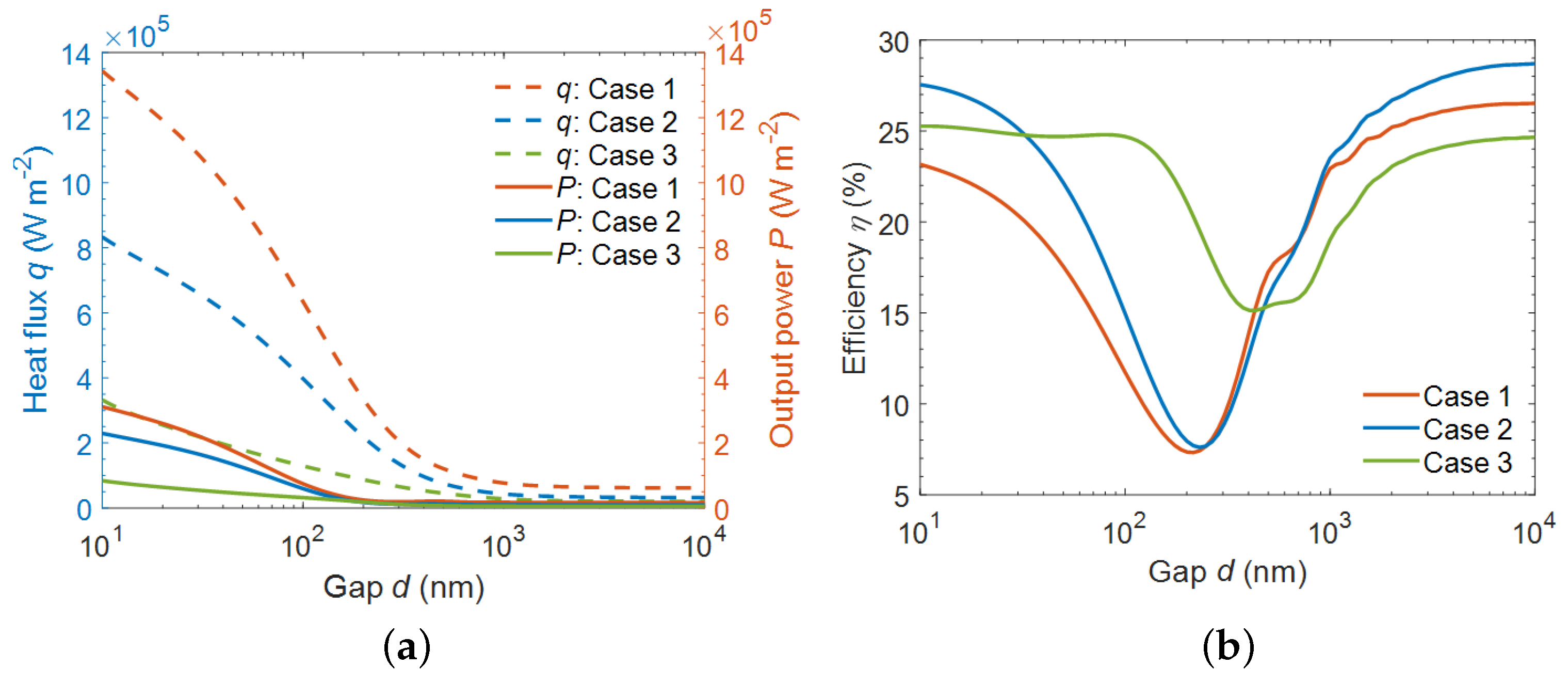 Energies 15 01830 g004