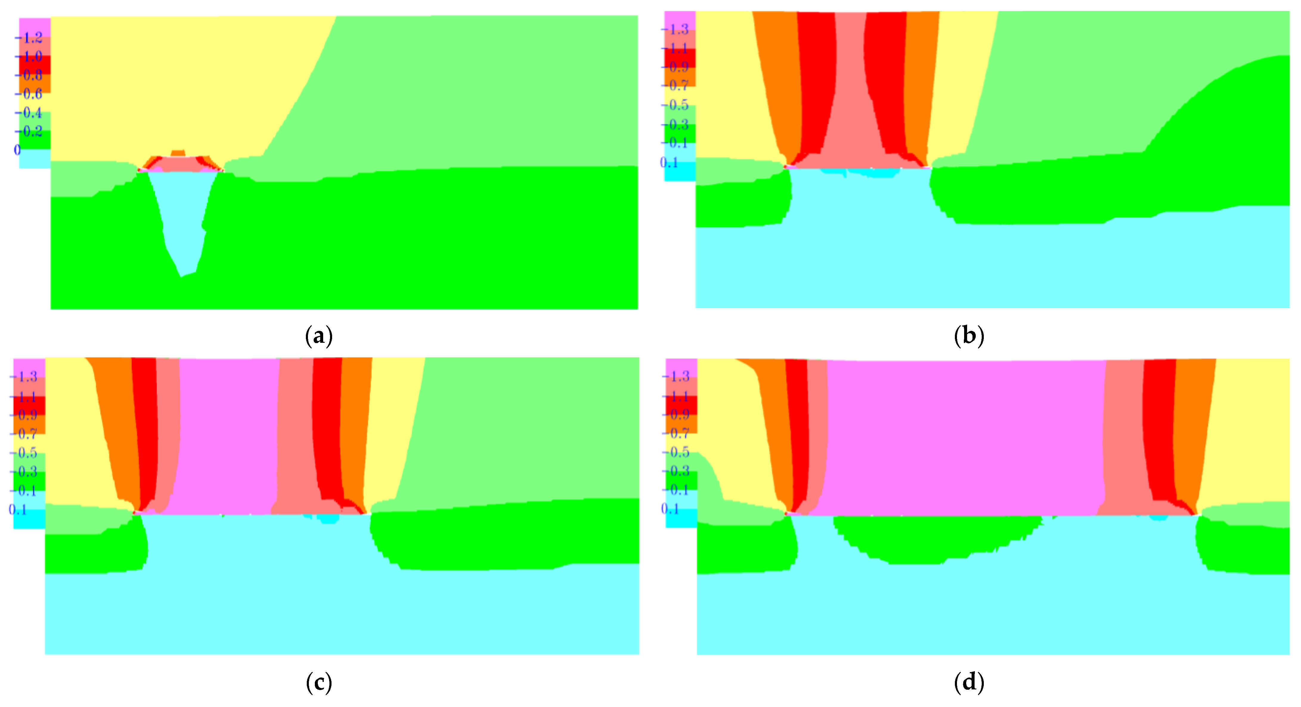 Energies 15 01831 g006