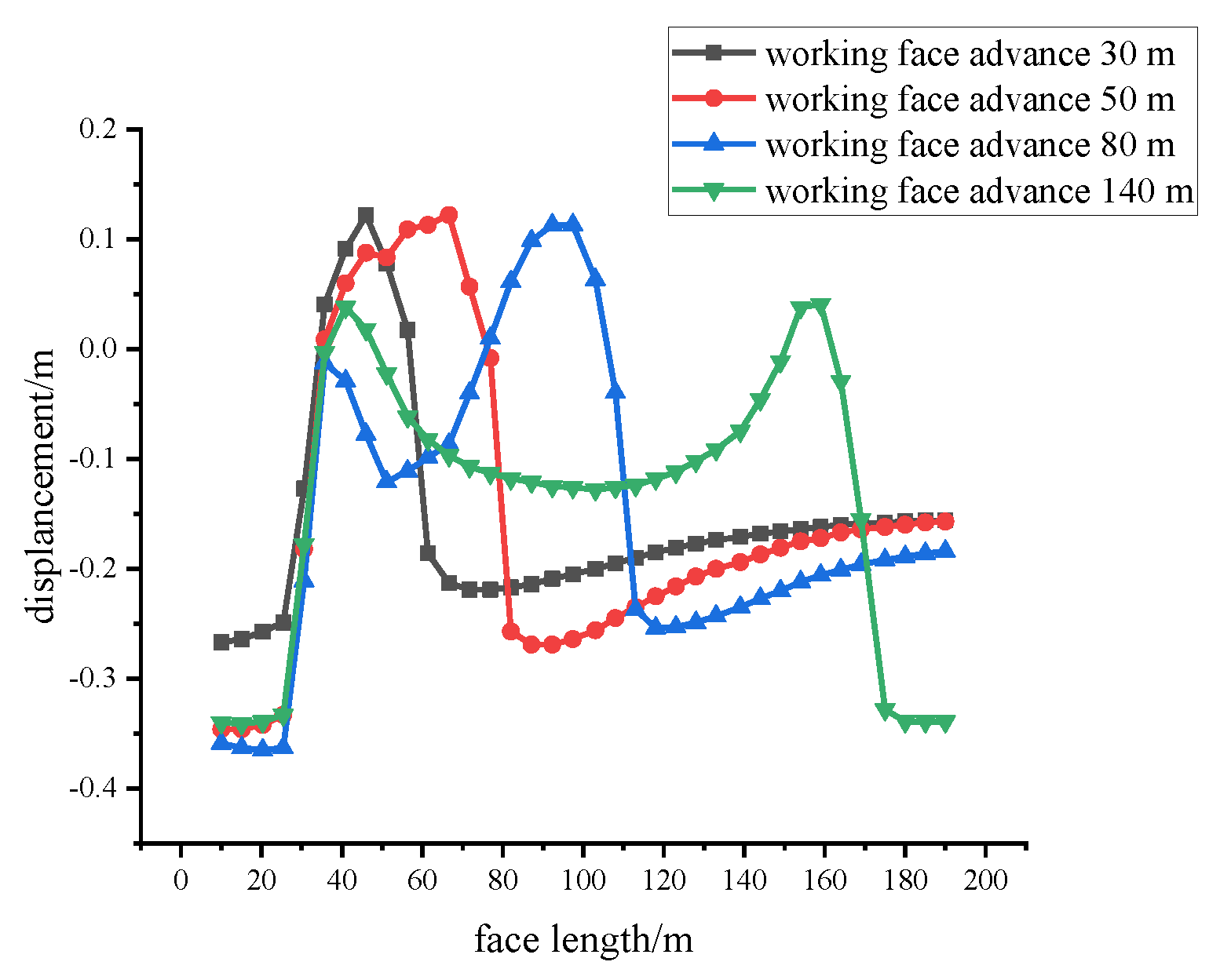 Energies 15 01831 g008