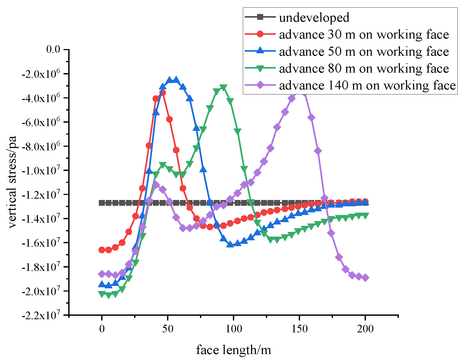 Energies 15 01831 g010