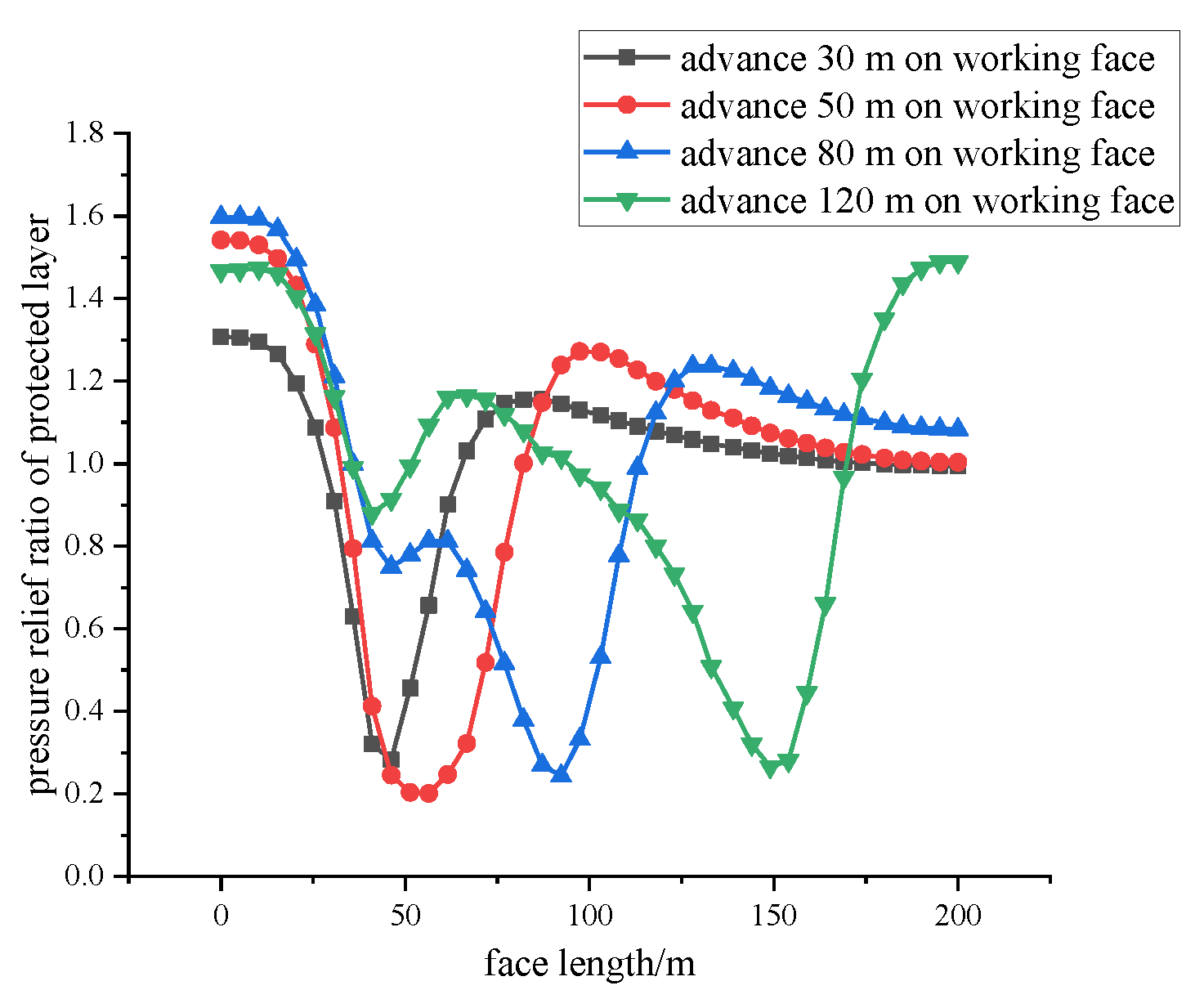 Energies 15 01831 g011