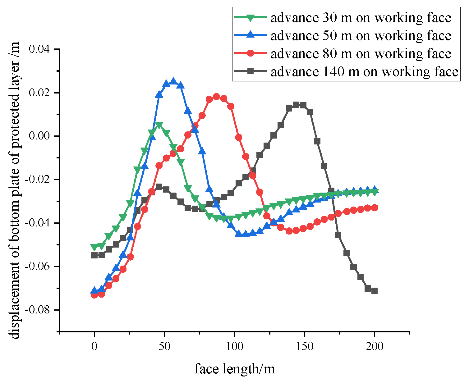 Energies 15 01831 g012