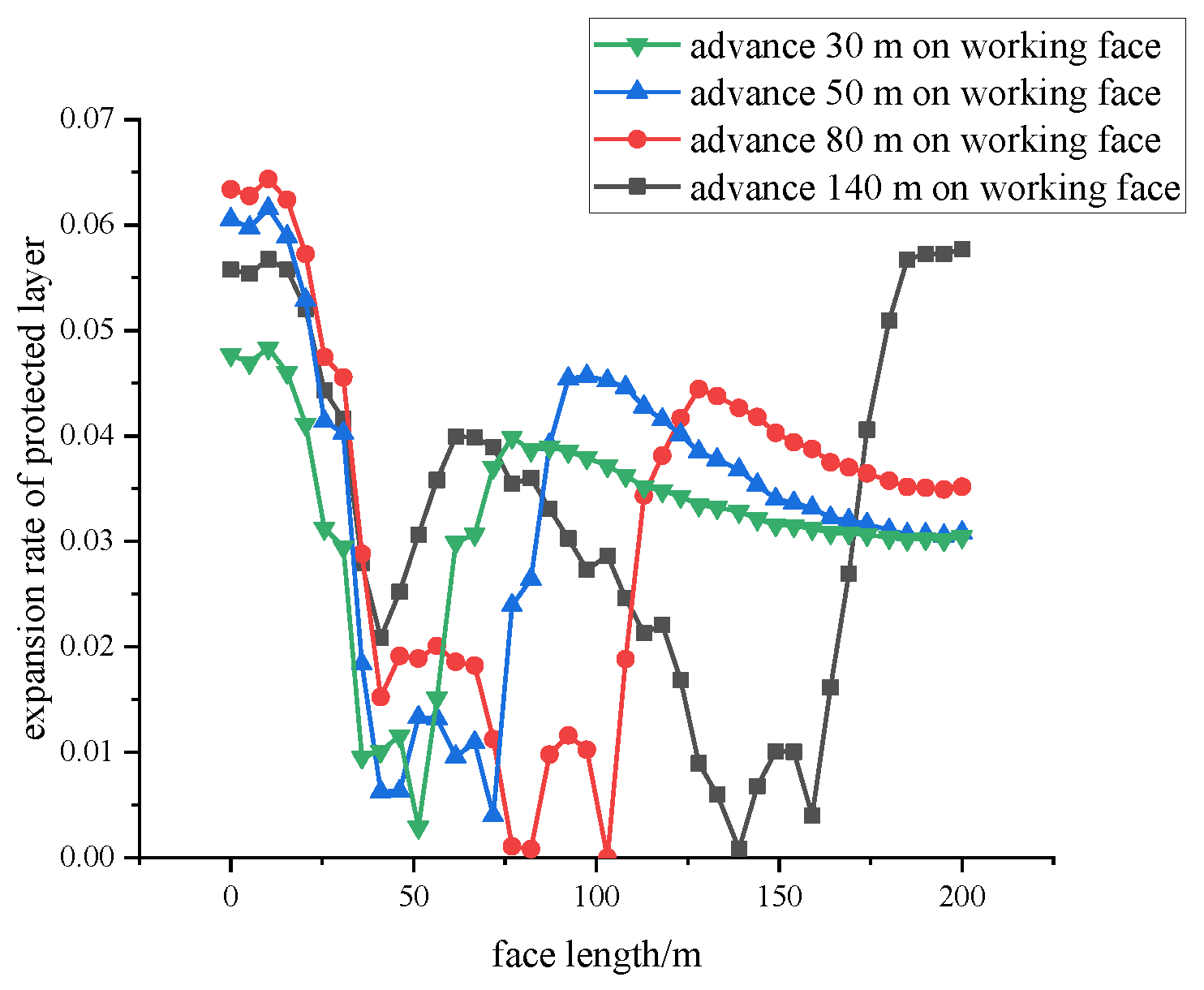 Energies 15 01831 g014