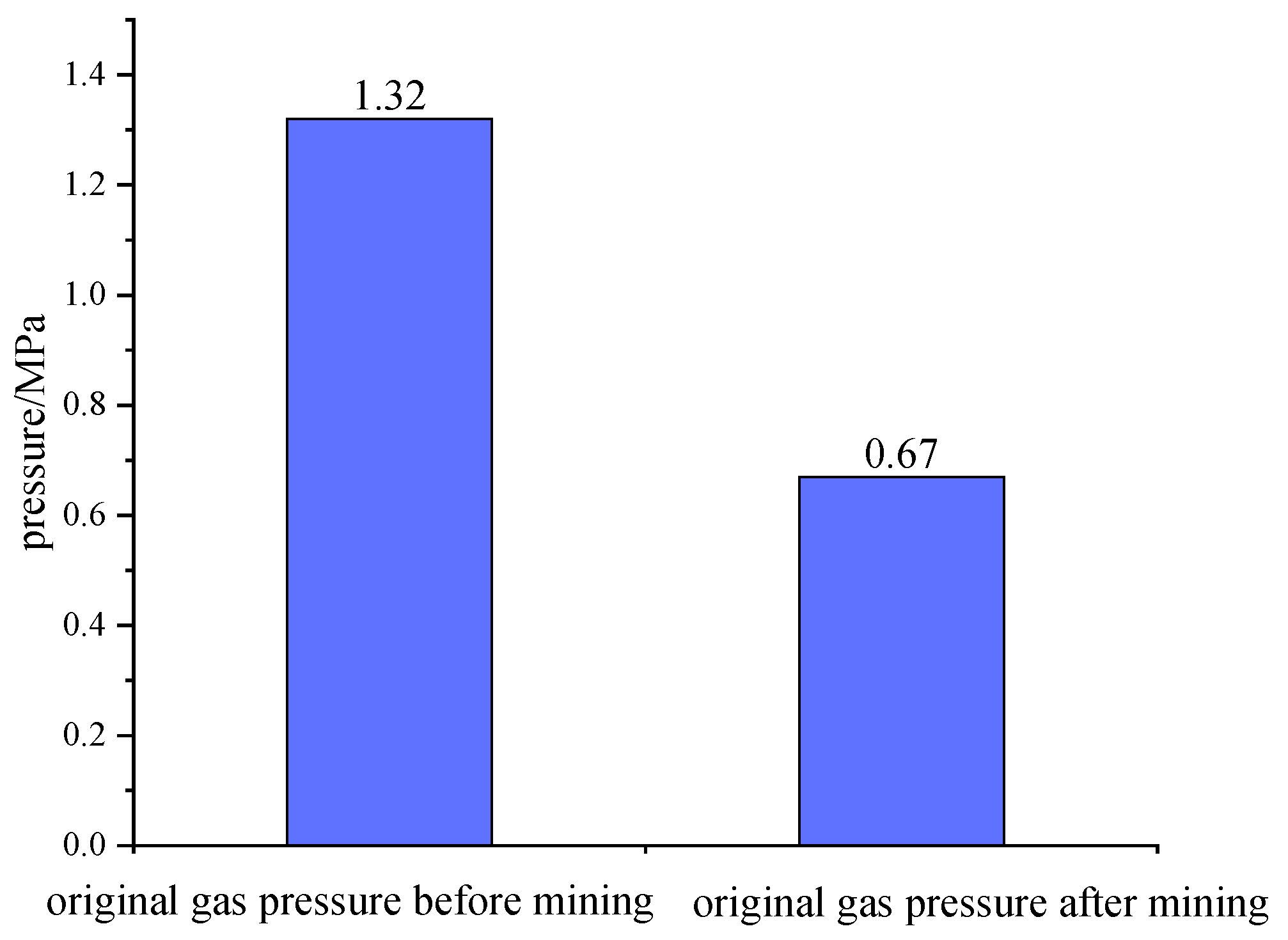 Energies 15 01831 g019