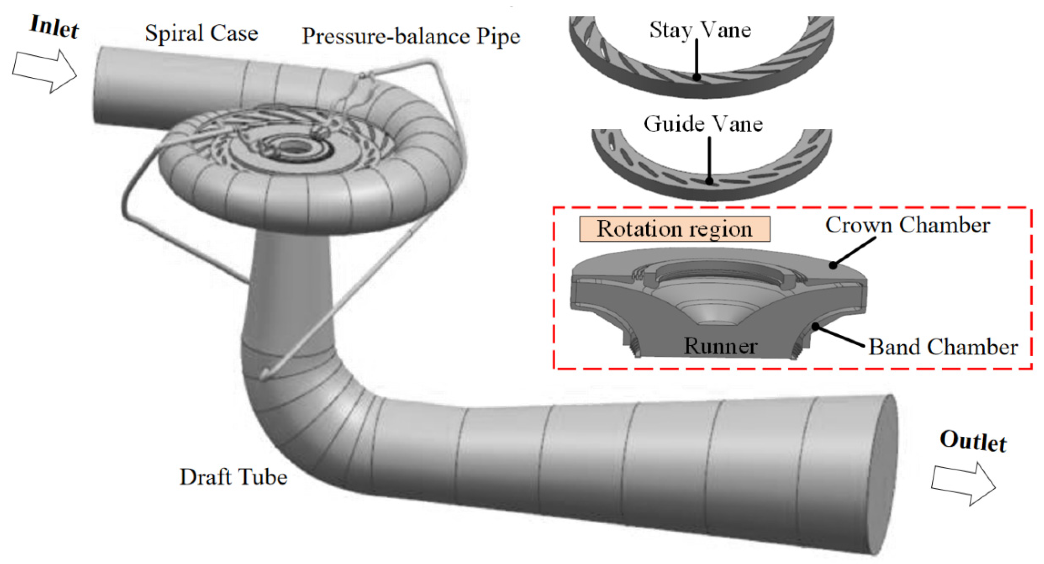 Energies 15 01832 g002 550