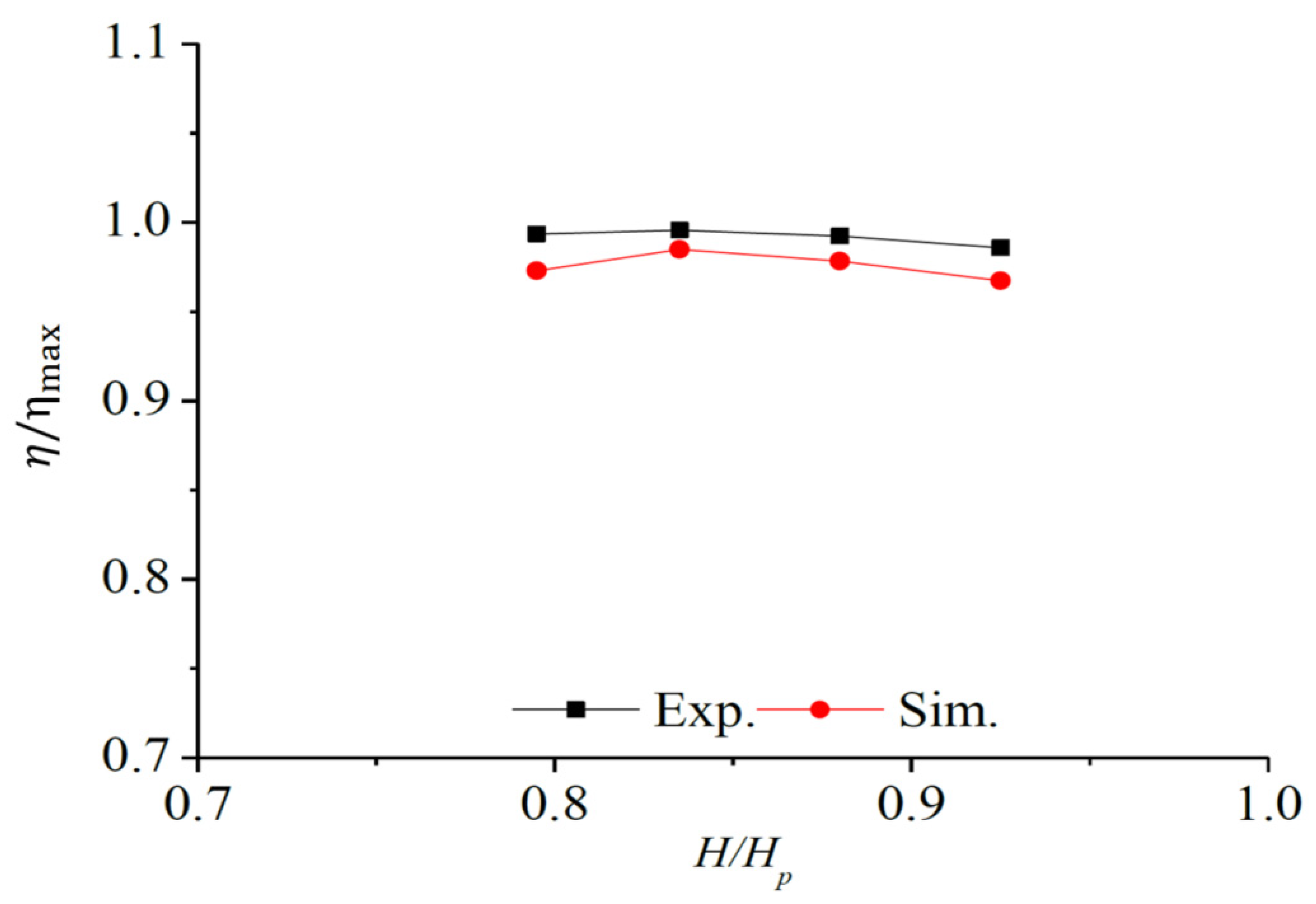 Energies 15 01832 g004 550