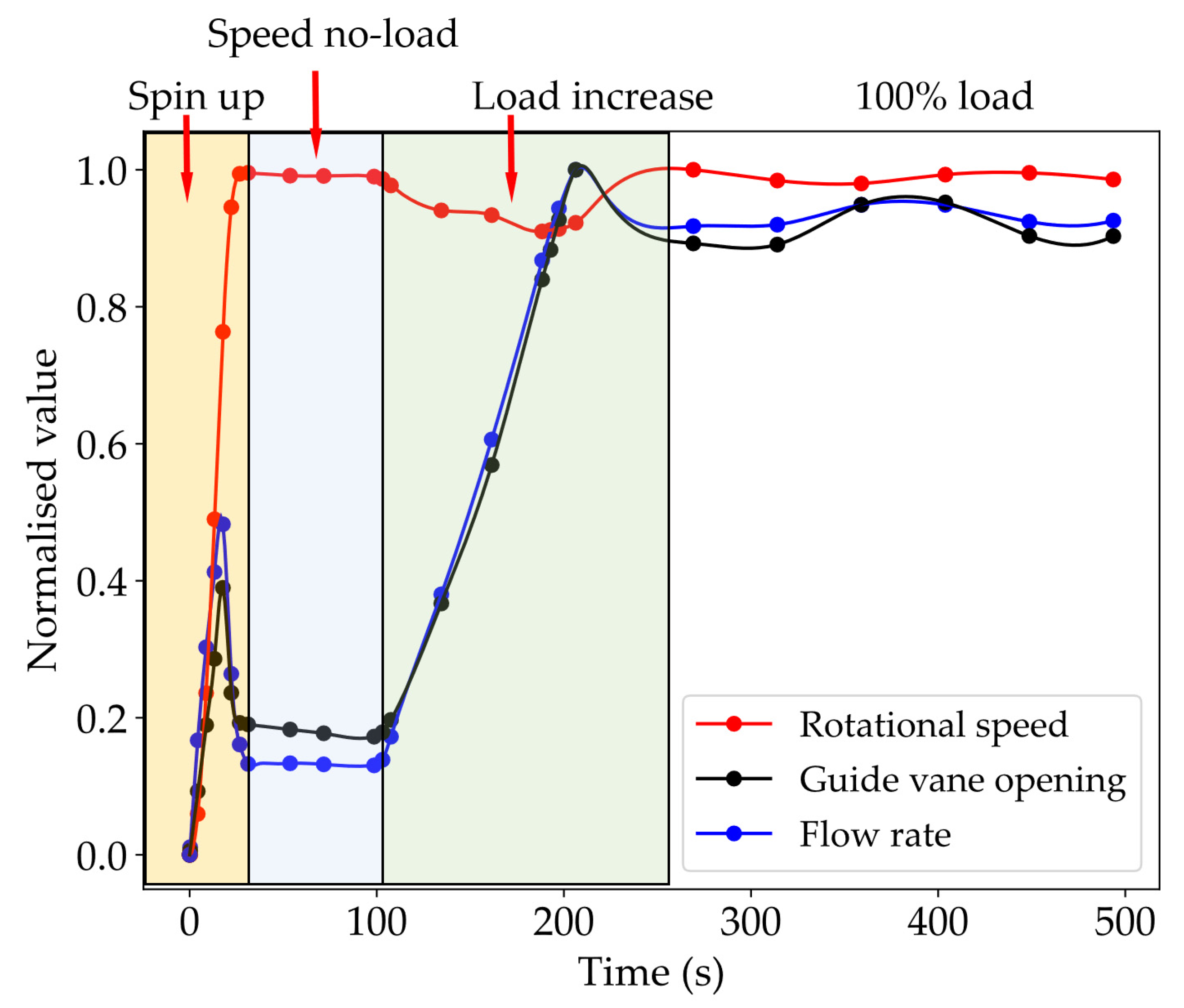 Energies 15 01832 g005 550