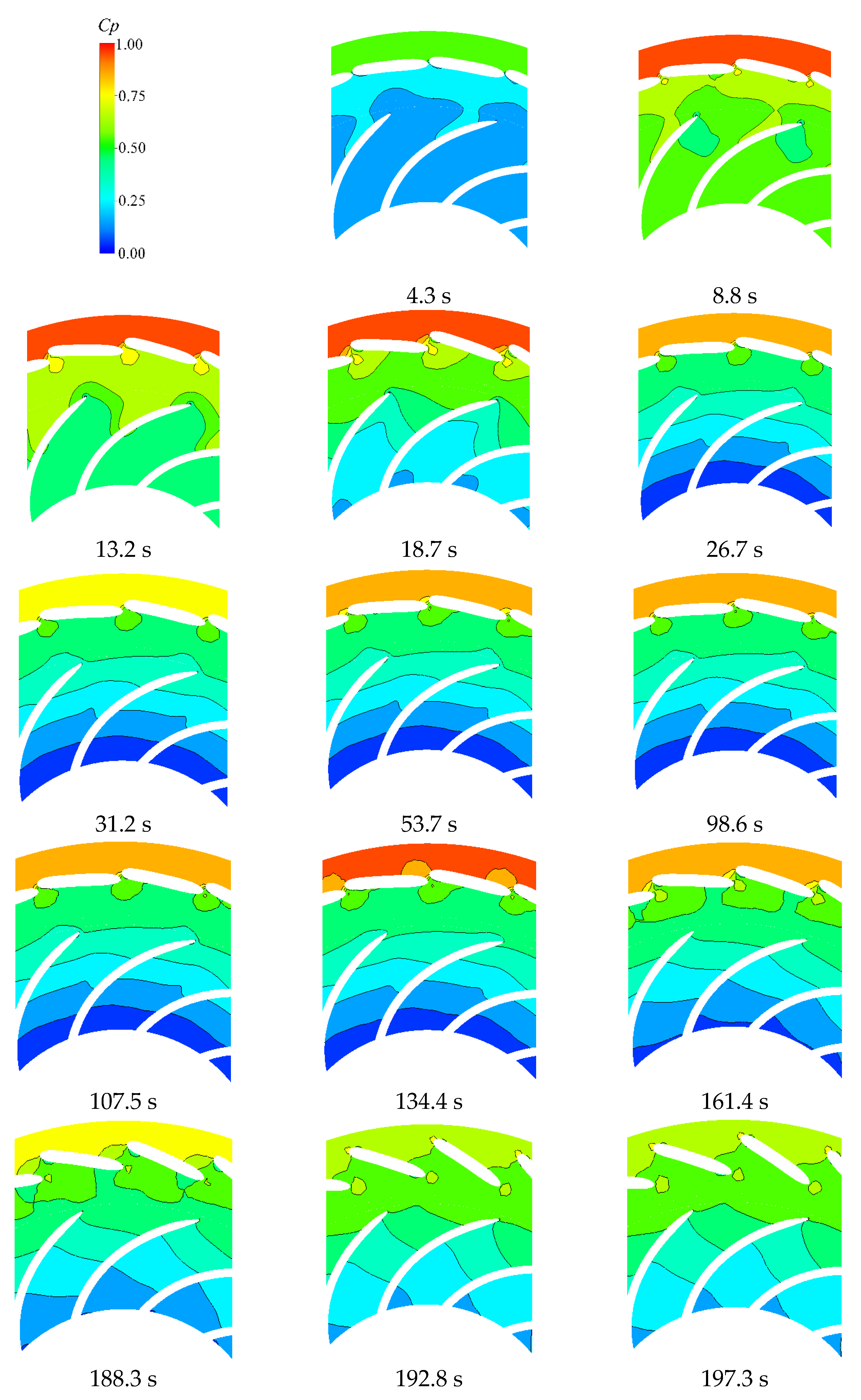 Energies 15 01832 g007 550