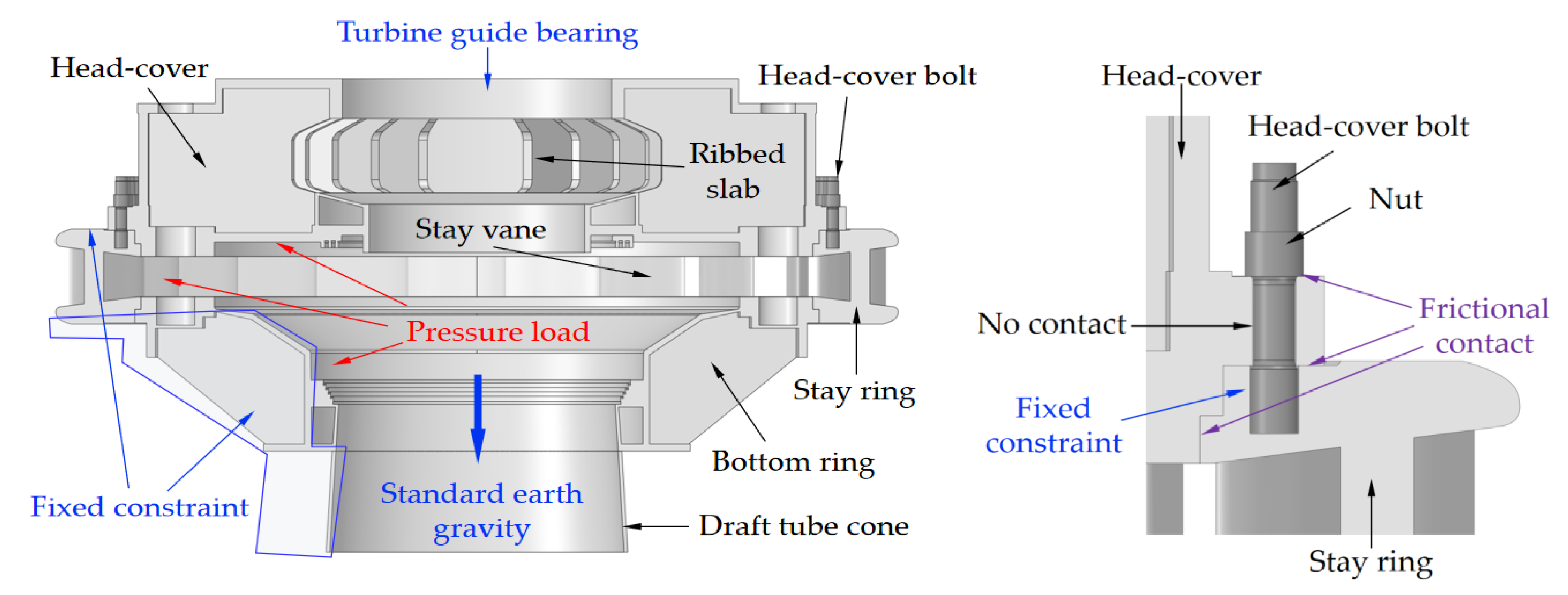 Energies 15 01832 g010 550