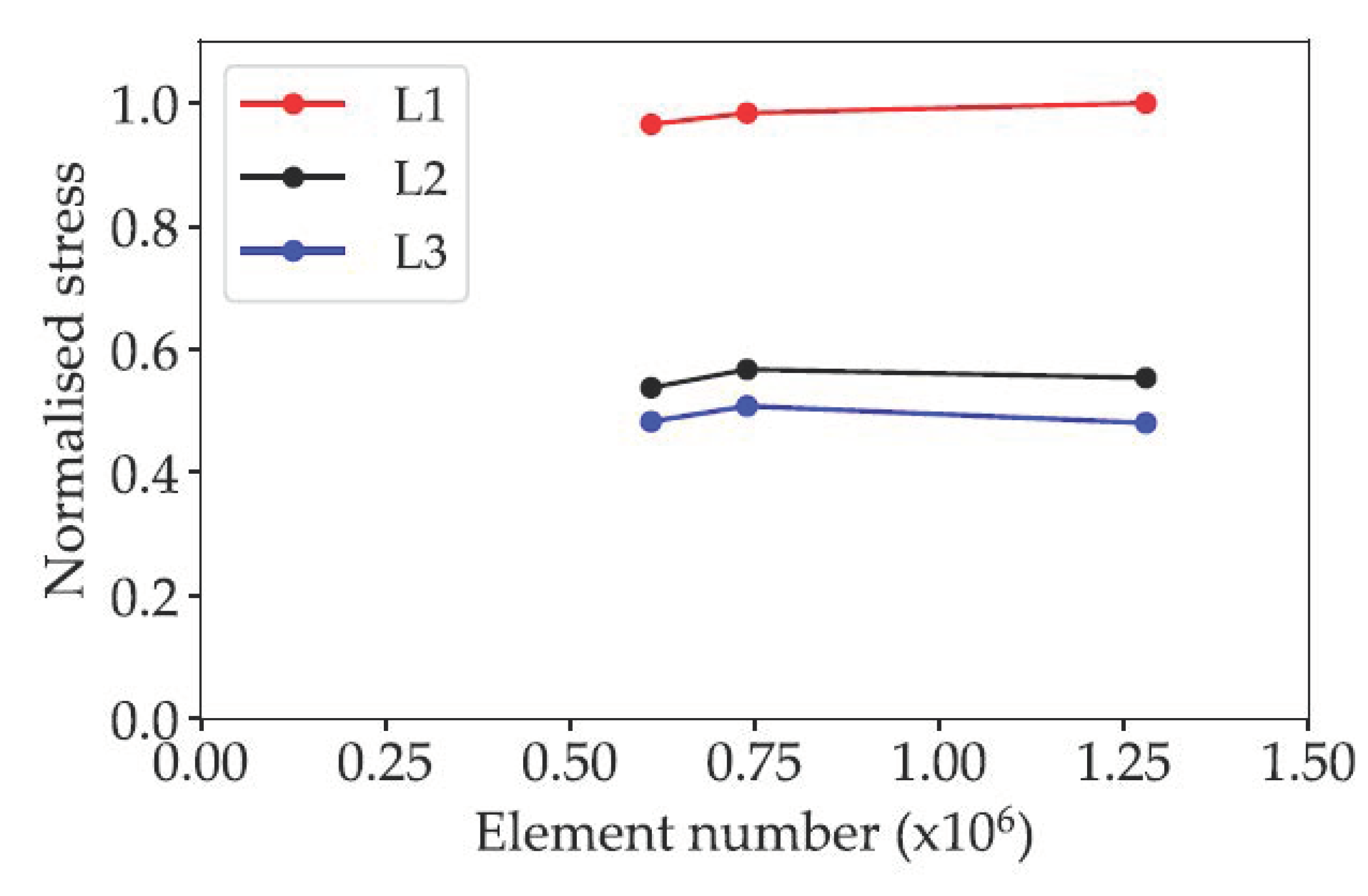 Energies 15 01832 g012 550