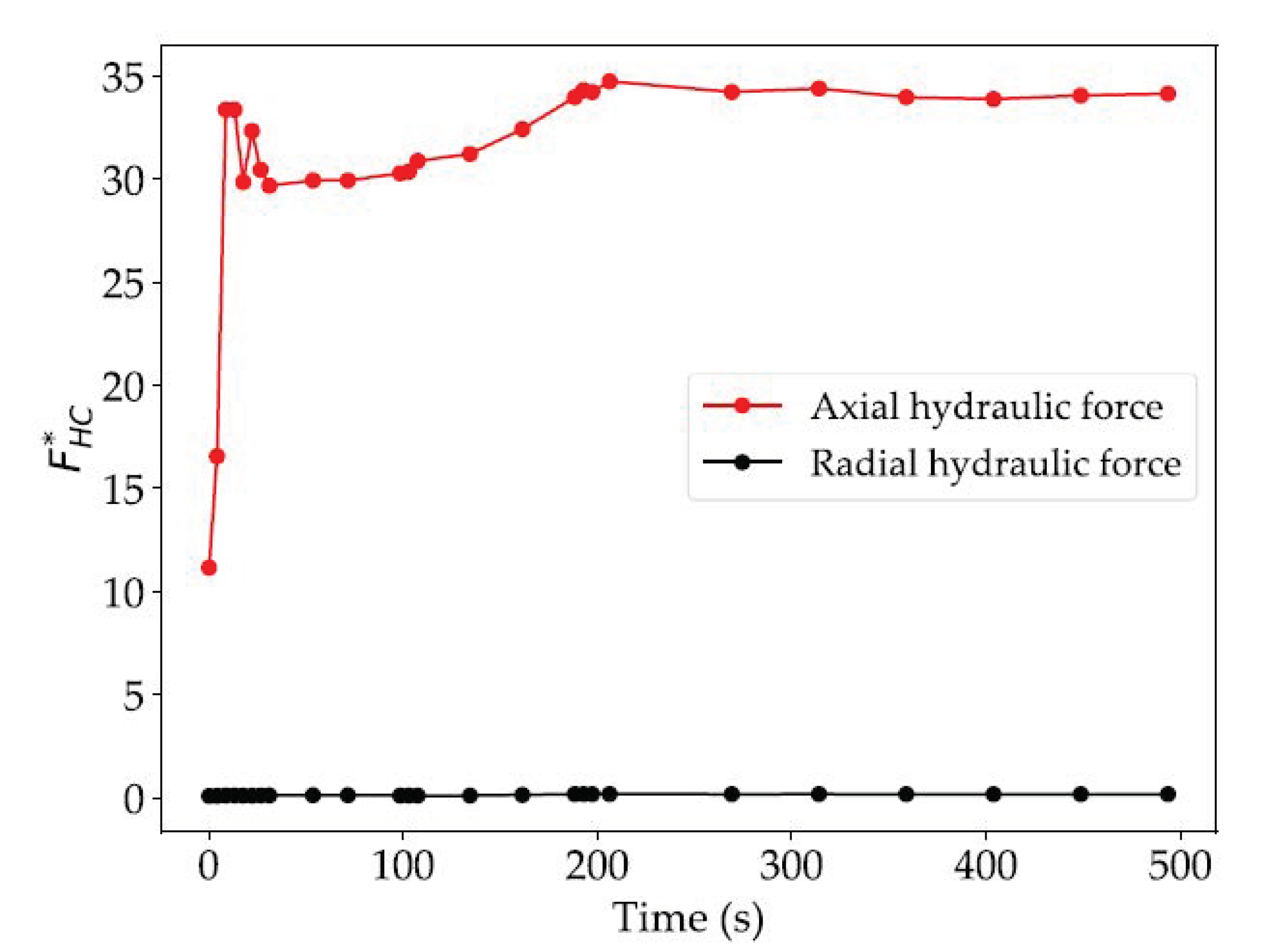 Energies 15 01832 g015 550