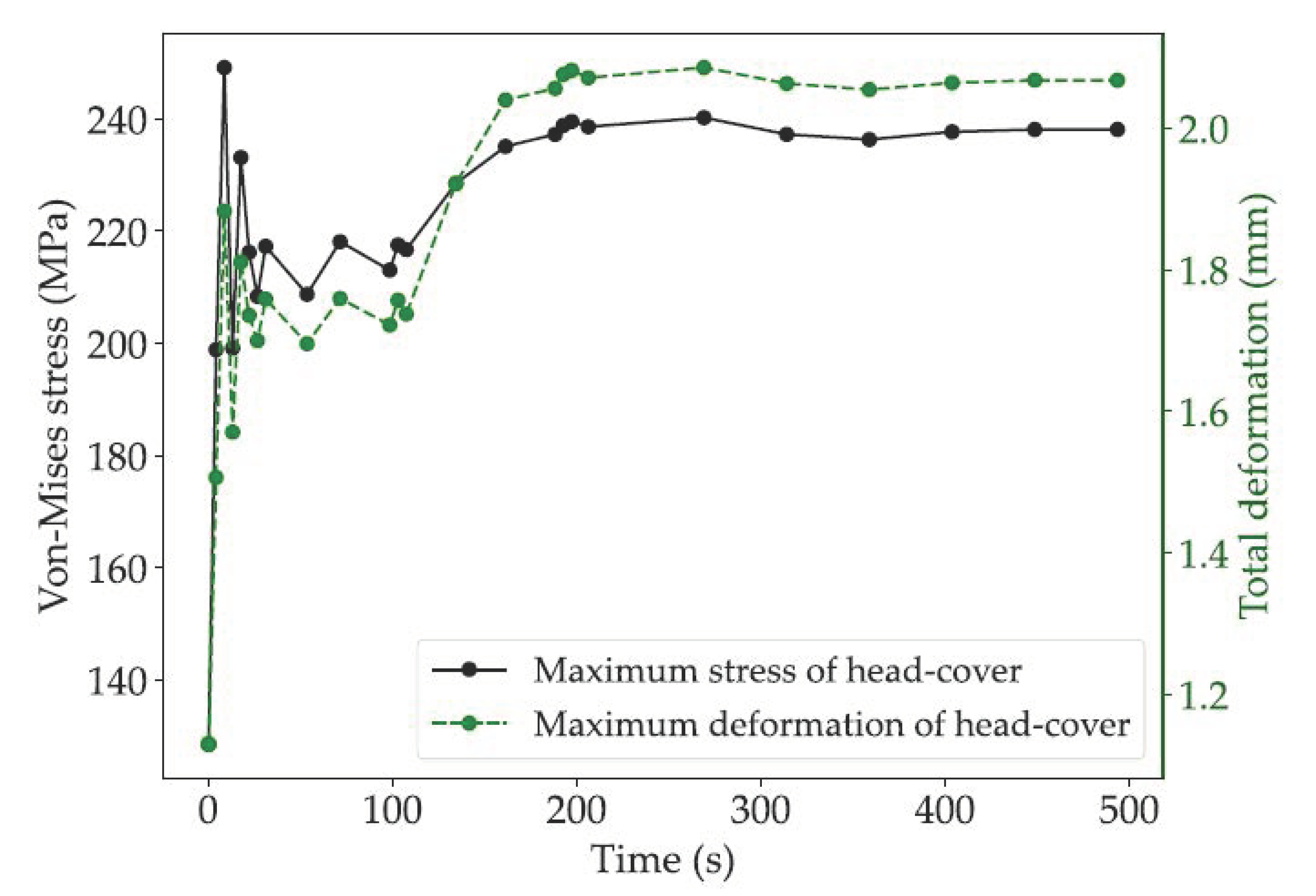 Energies 15 01832 g016 550