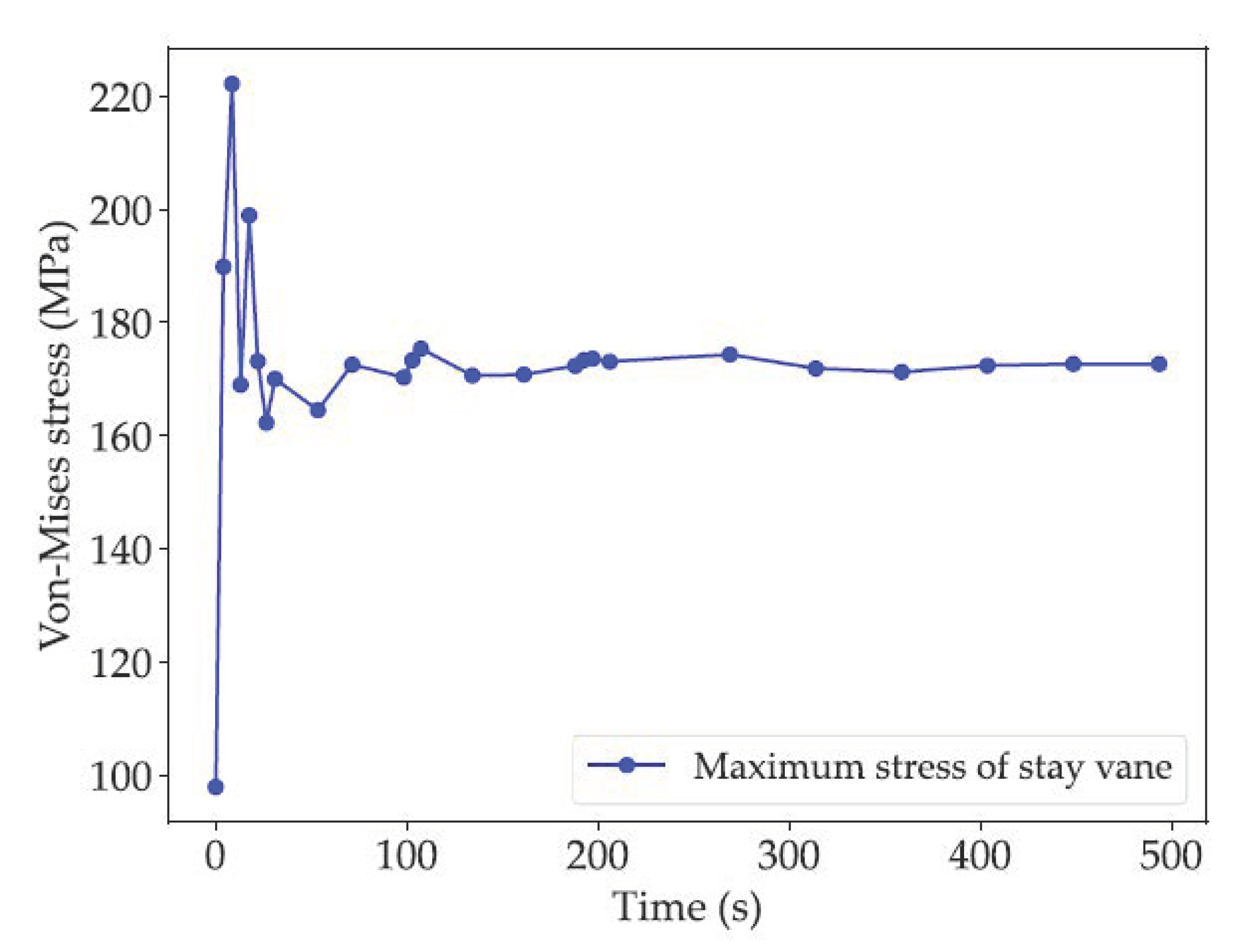 Energies 15 01832 g019 550