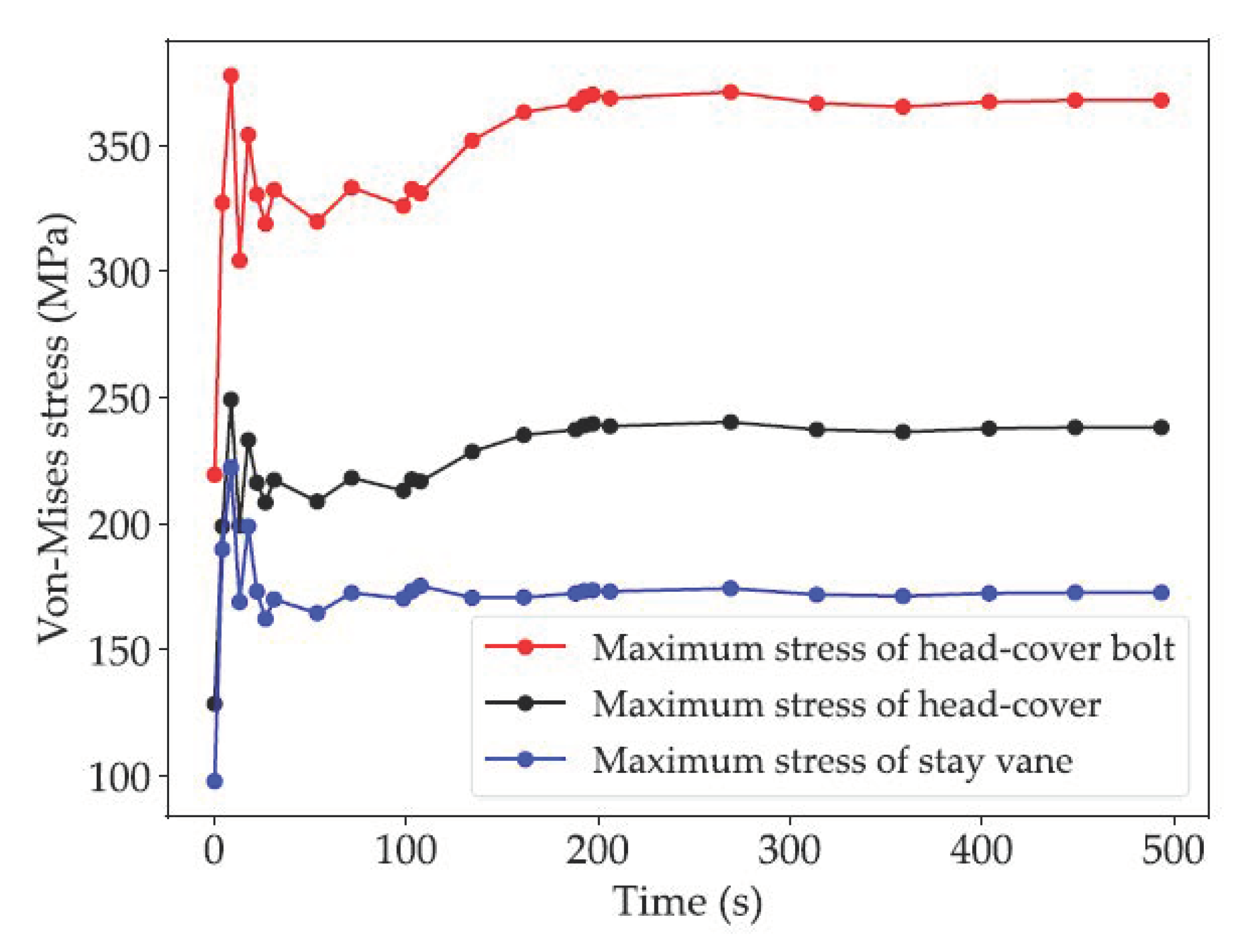 Energies 15 01832 g023 550