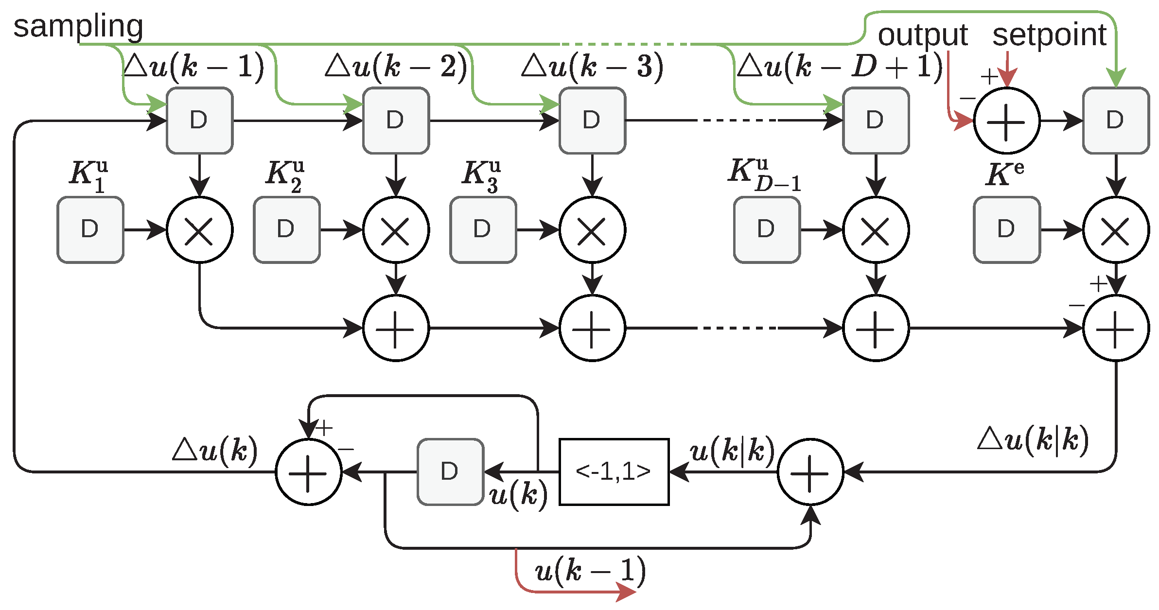 Energies 15 01833 g006