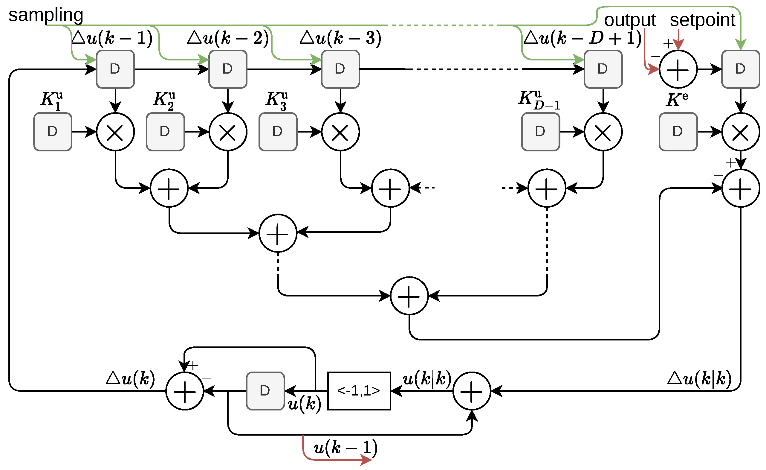 Energies 15 01833 g007